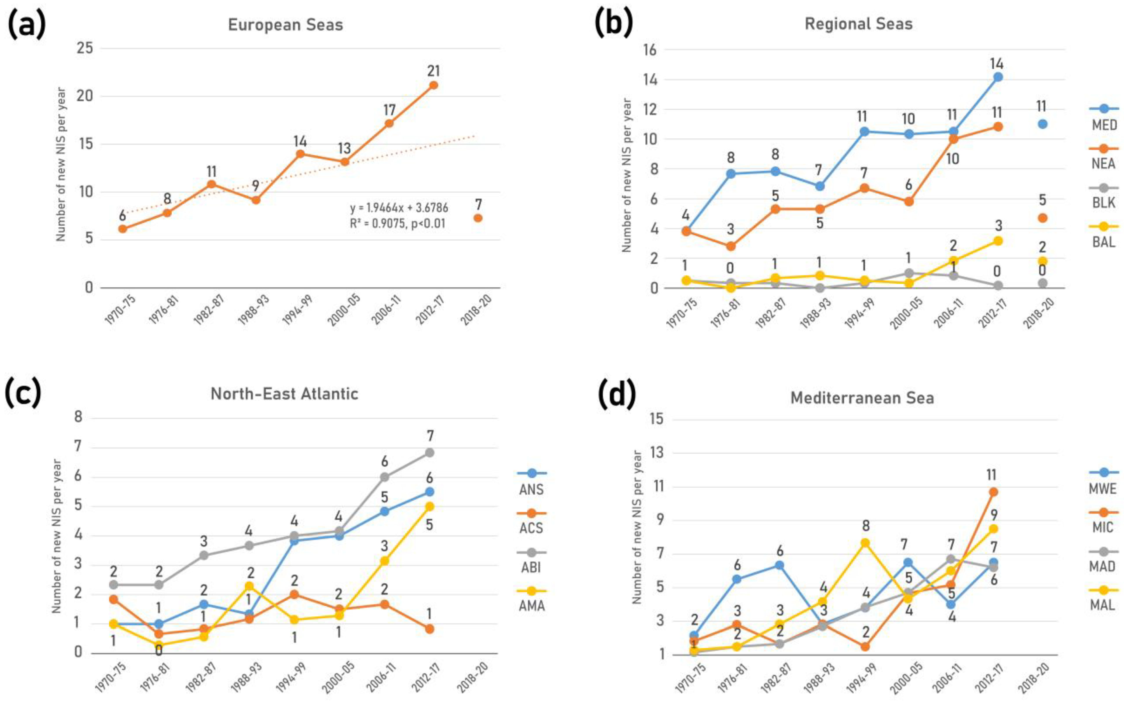 Diversity 14 01077 g004