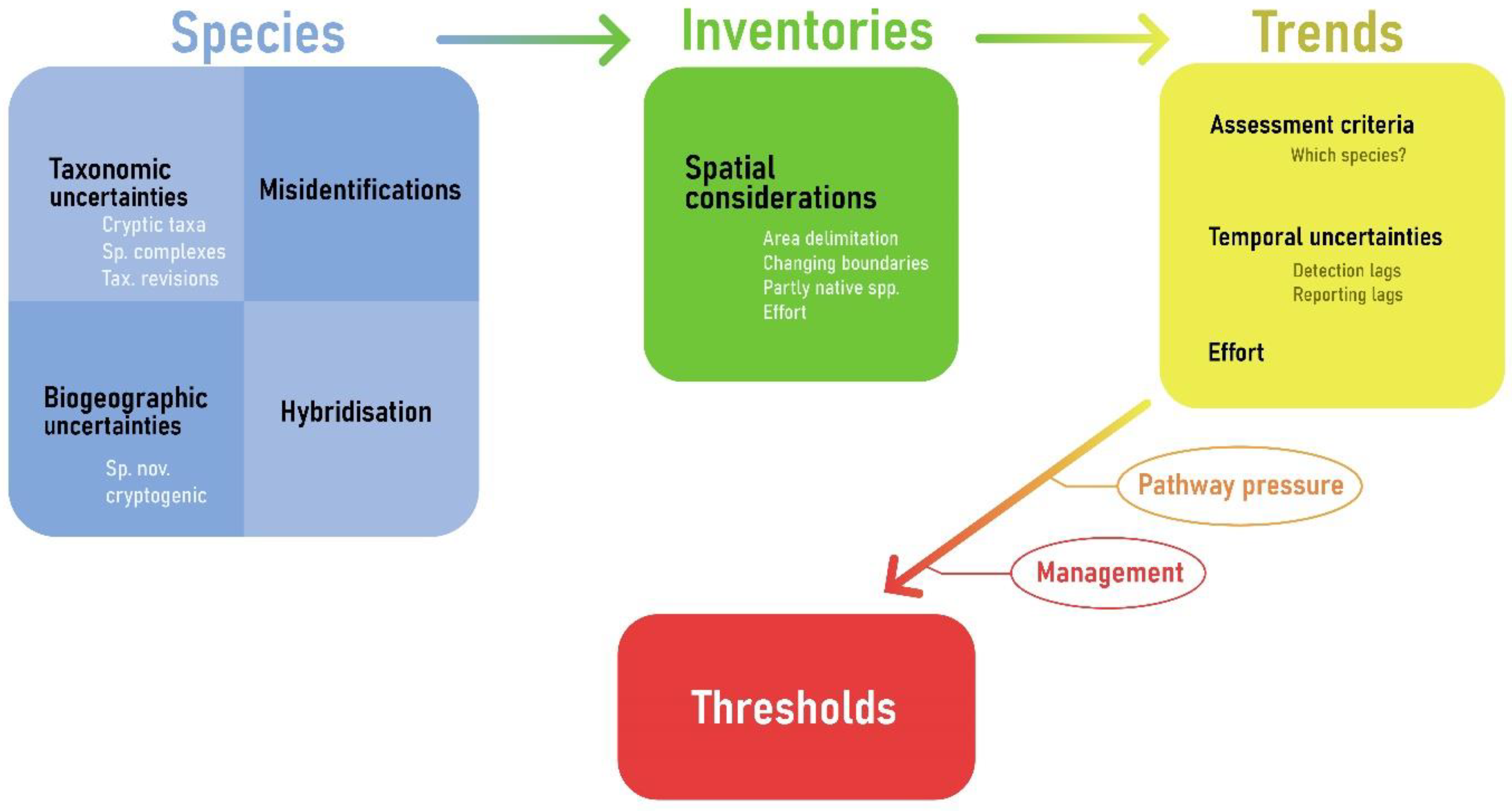 Diversity 14 01077 g005