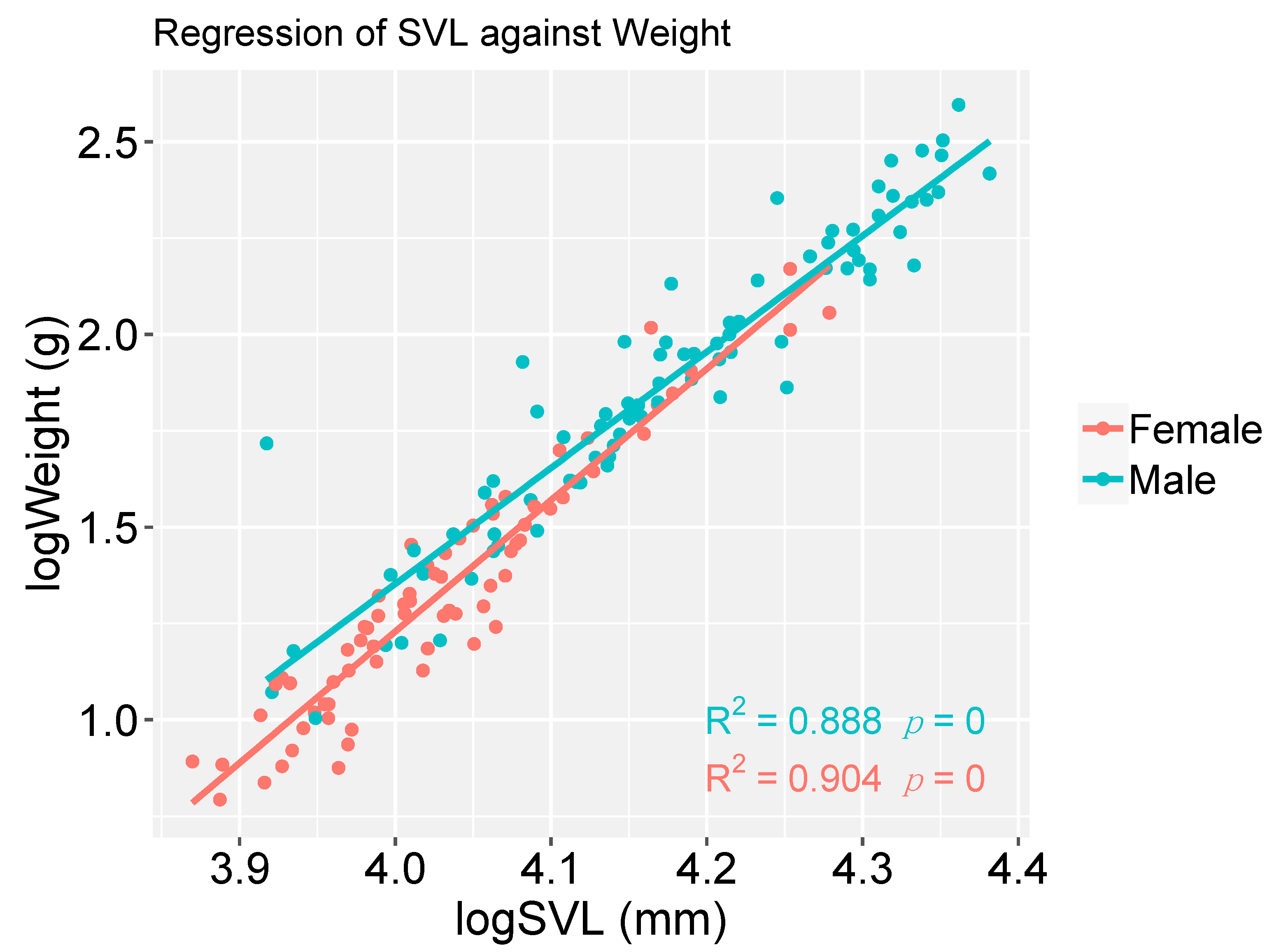 Diversity 14 01078 g002 Diversity 14 01078 g002