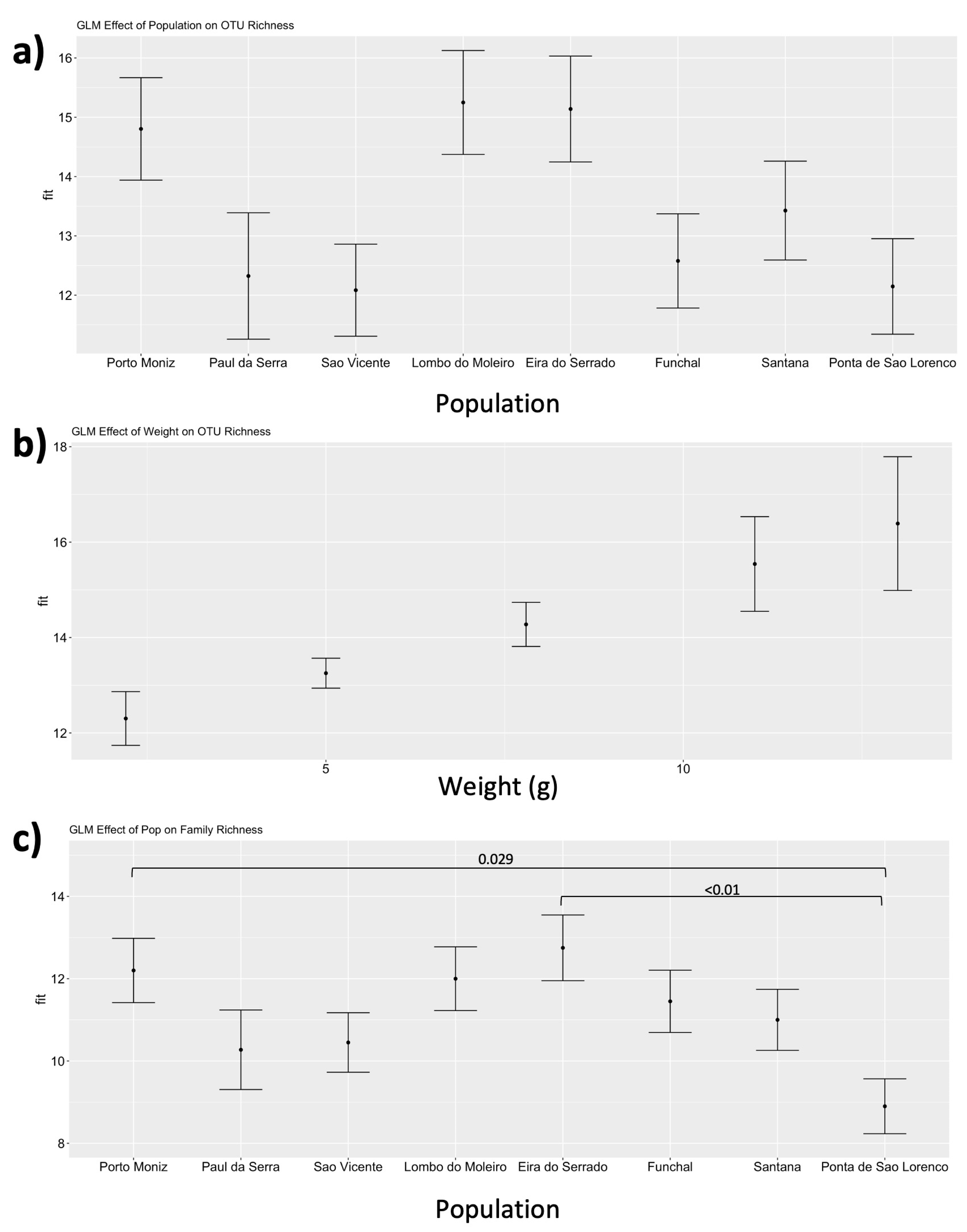 Diversity 14 01078 g003 Diversity 14 01078 g003