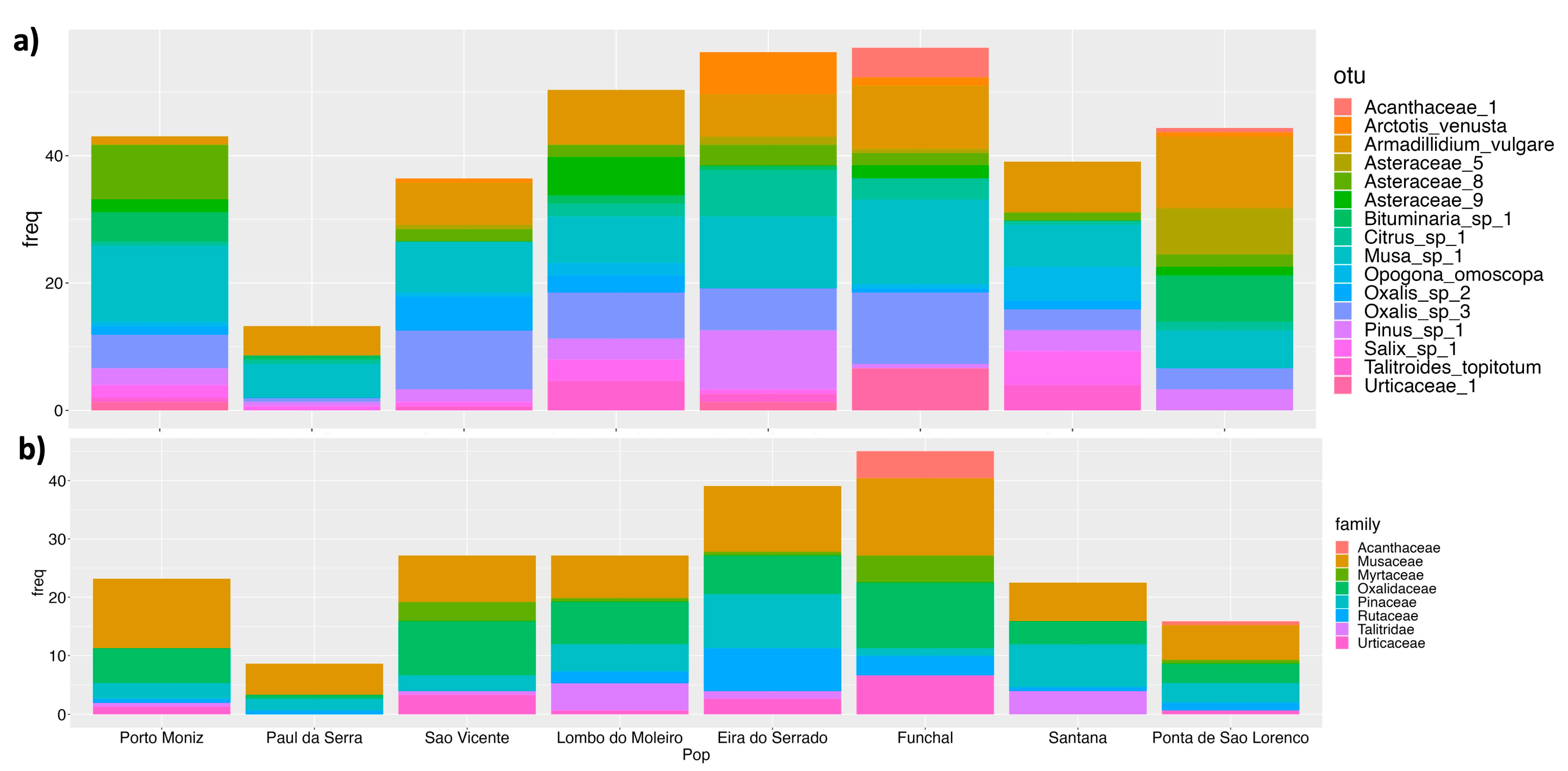 Diversity 14 01078 g006 Diversity 14 01078 g006