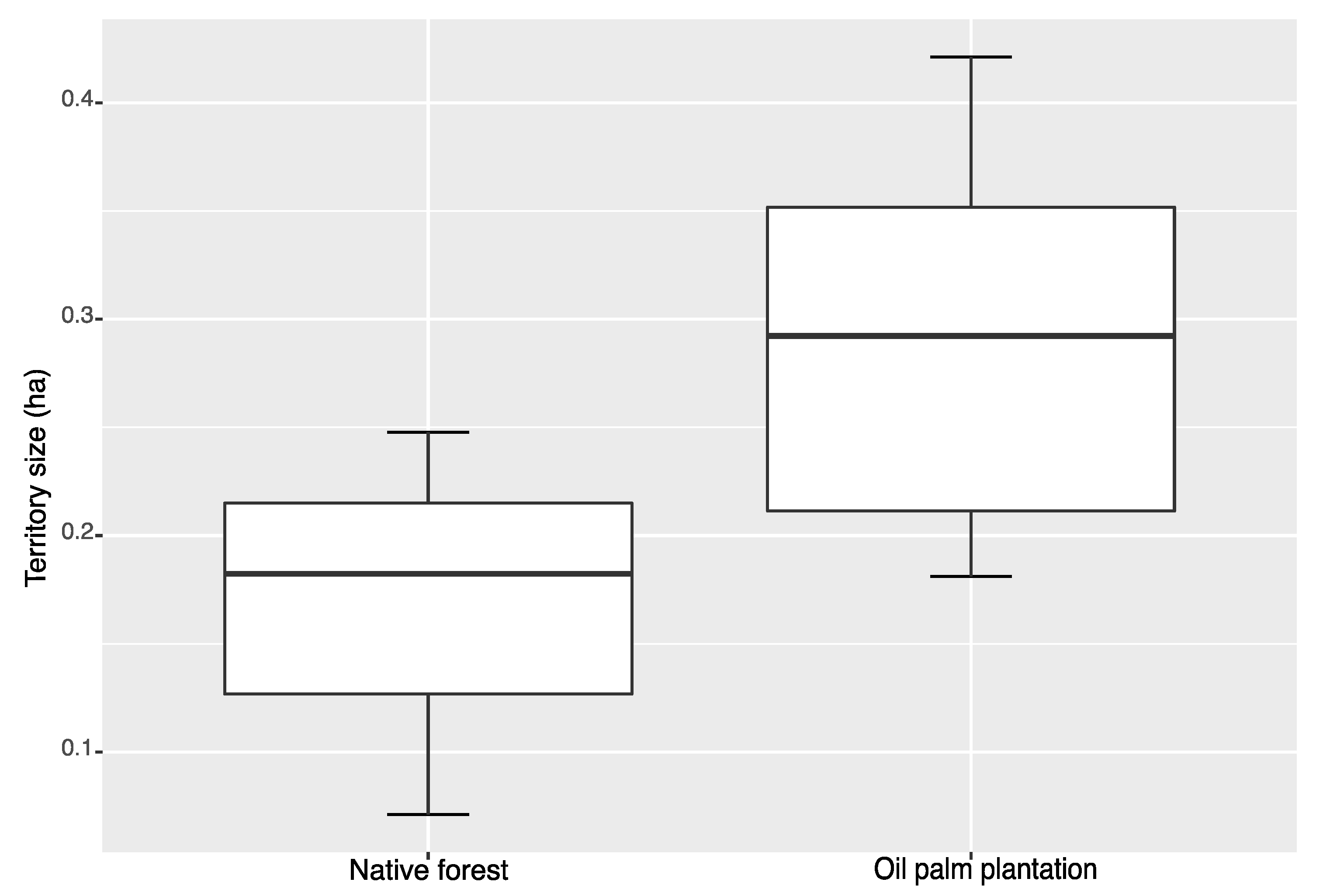 Diversity 14 01079 g001 Diversity 14 01079 g001