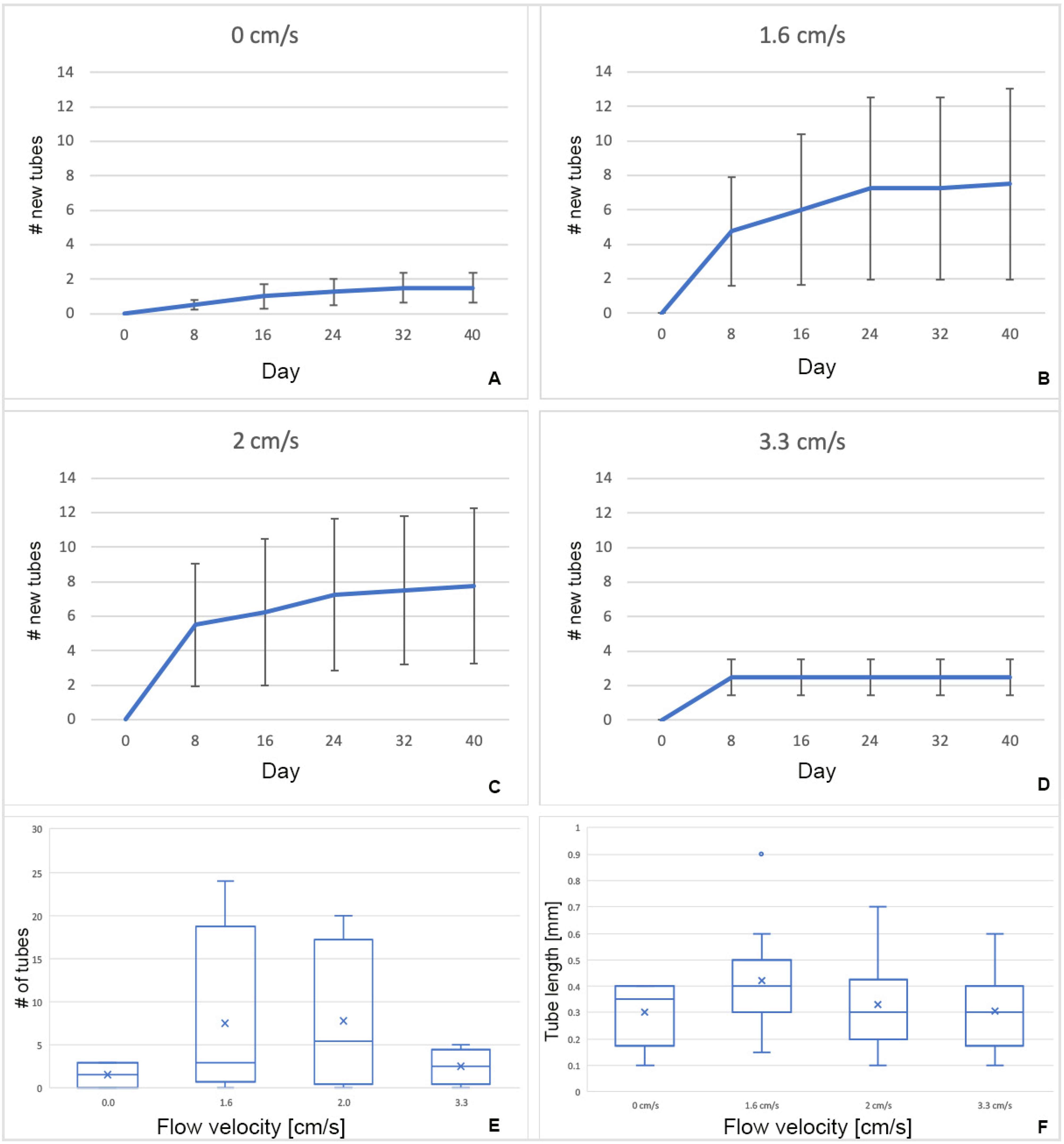 Diversity 14 01080 g010