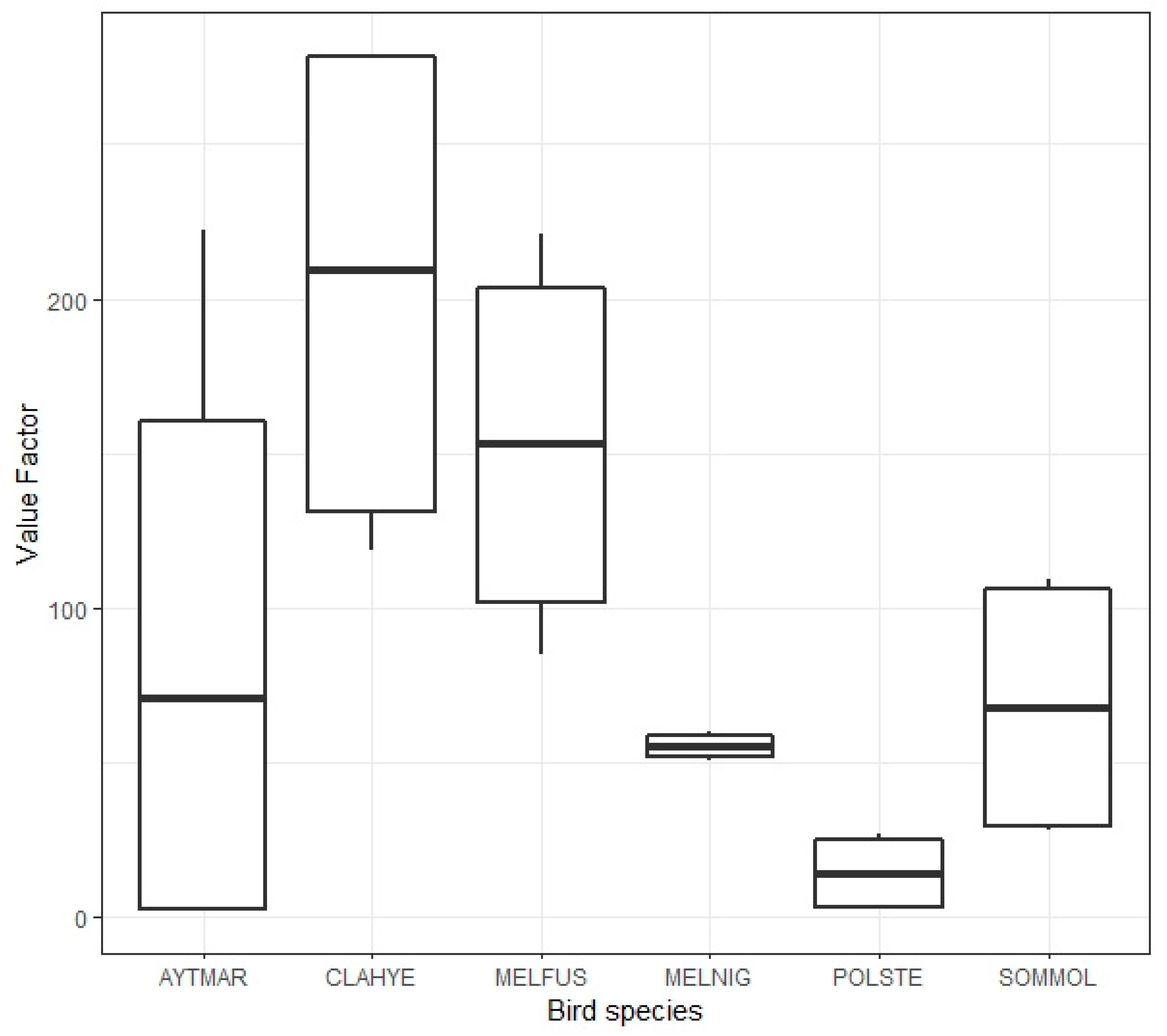 Diversity 14 01081 g002