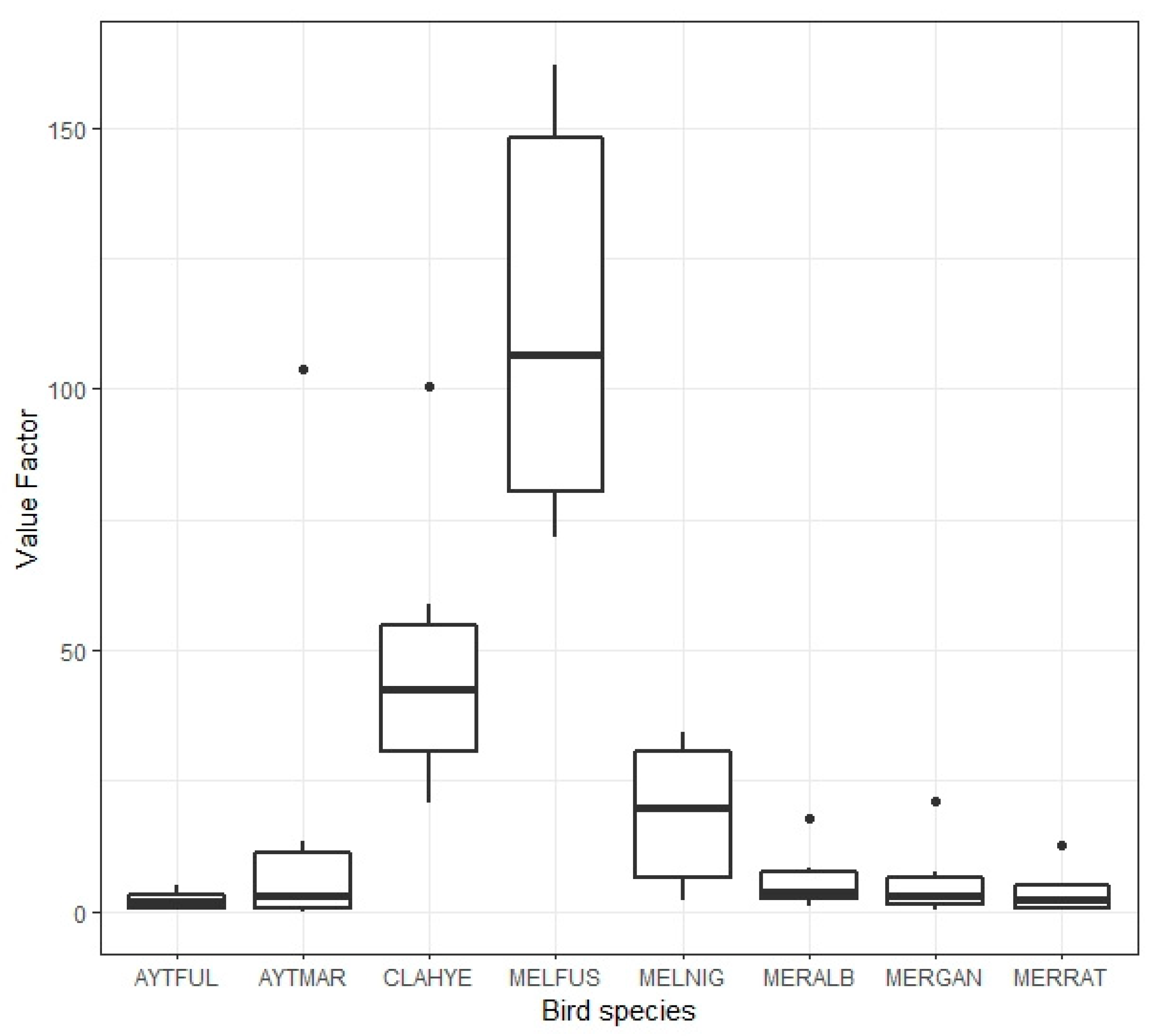 Diversity 14 01081 g003