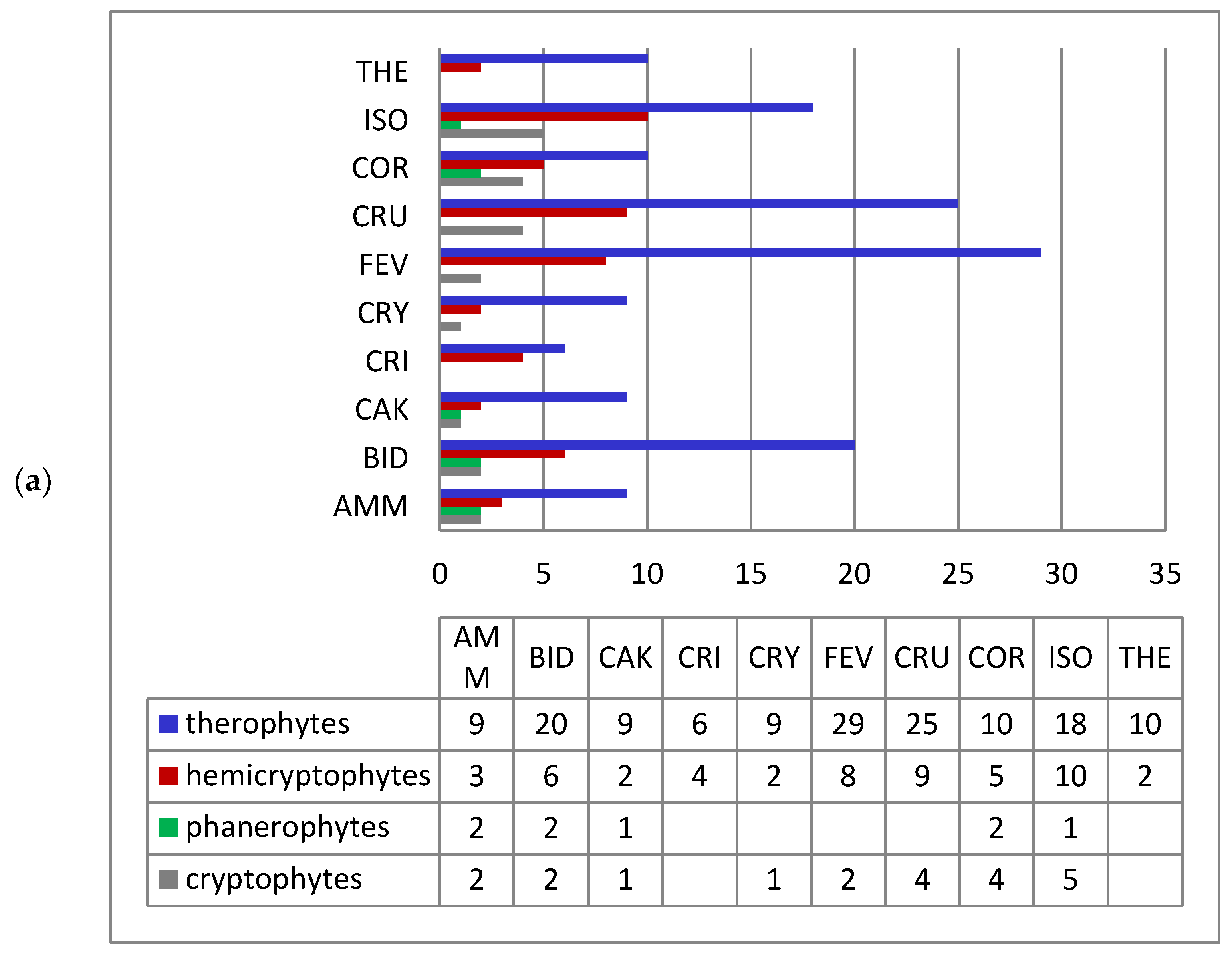 Diversity 14 01085 g003a
