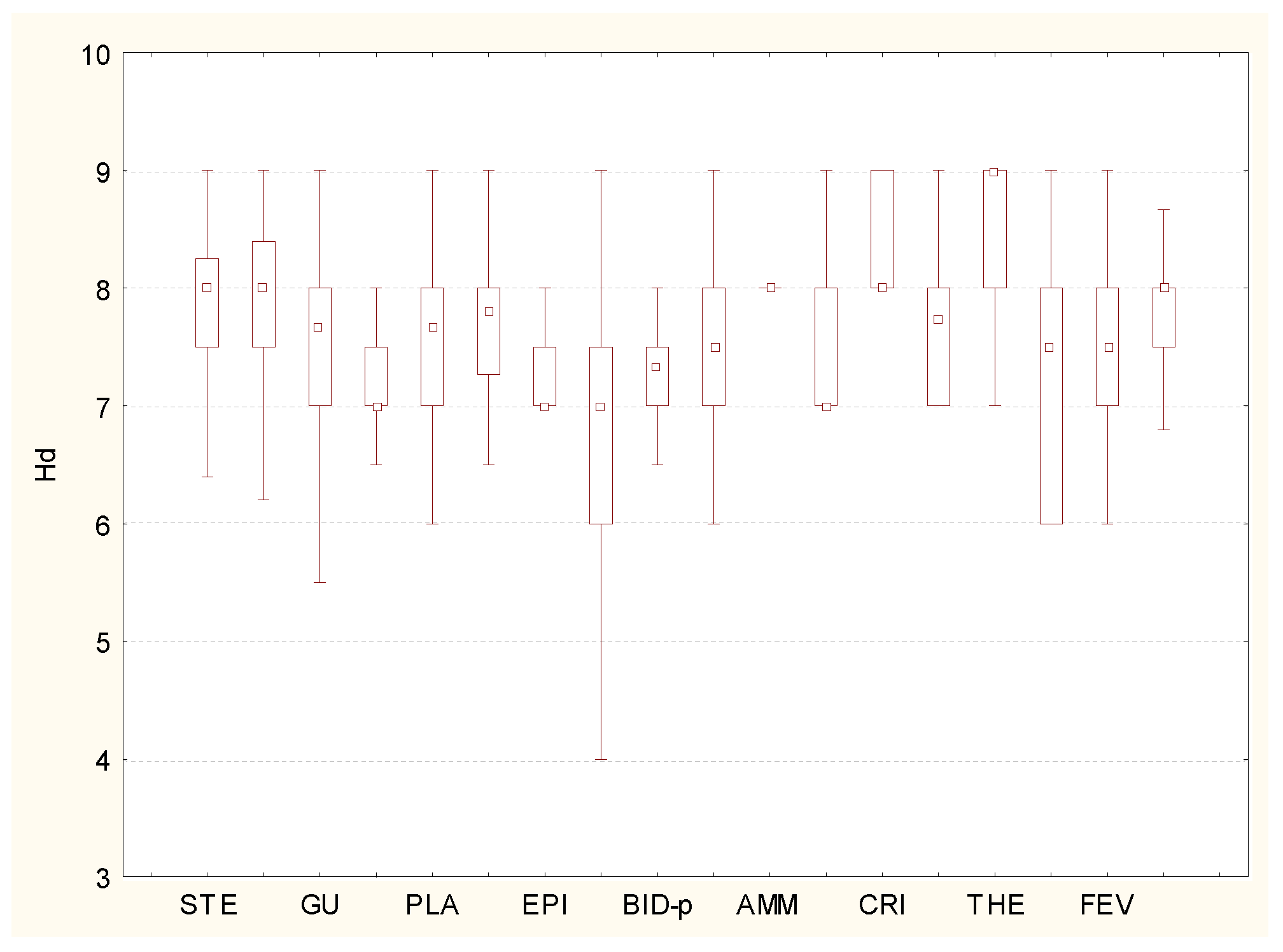 Diversity 14 01085 g004