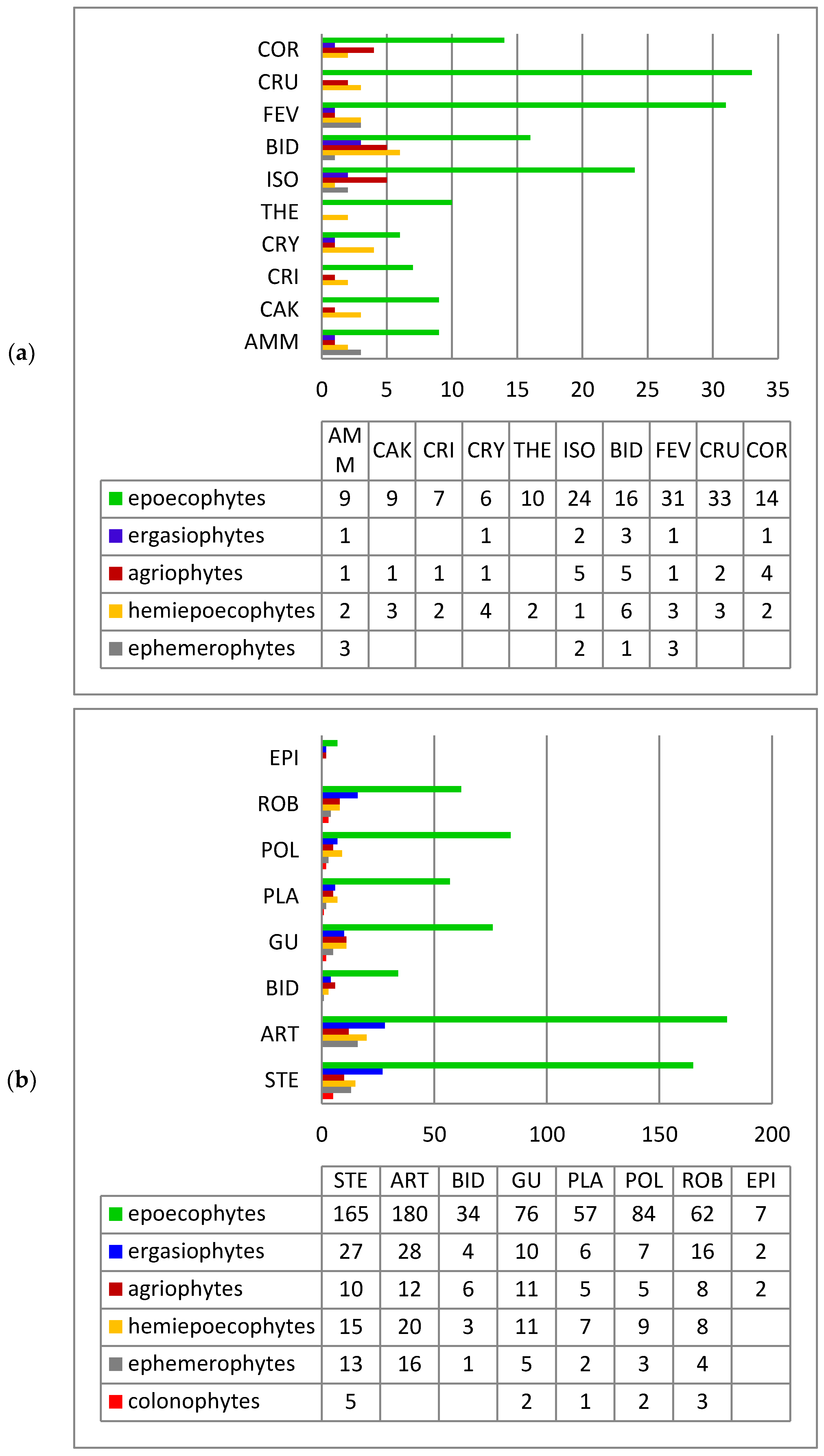 Diversity 14 01085 g012