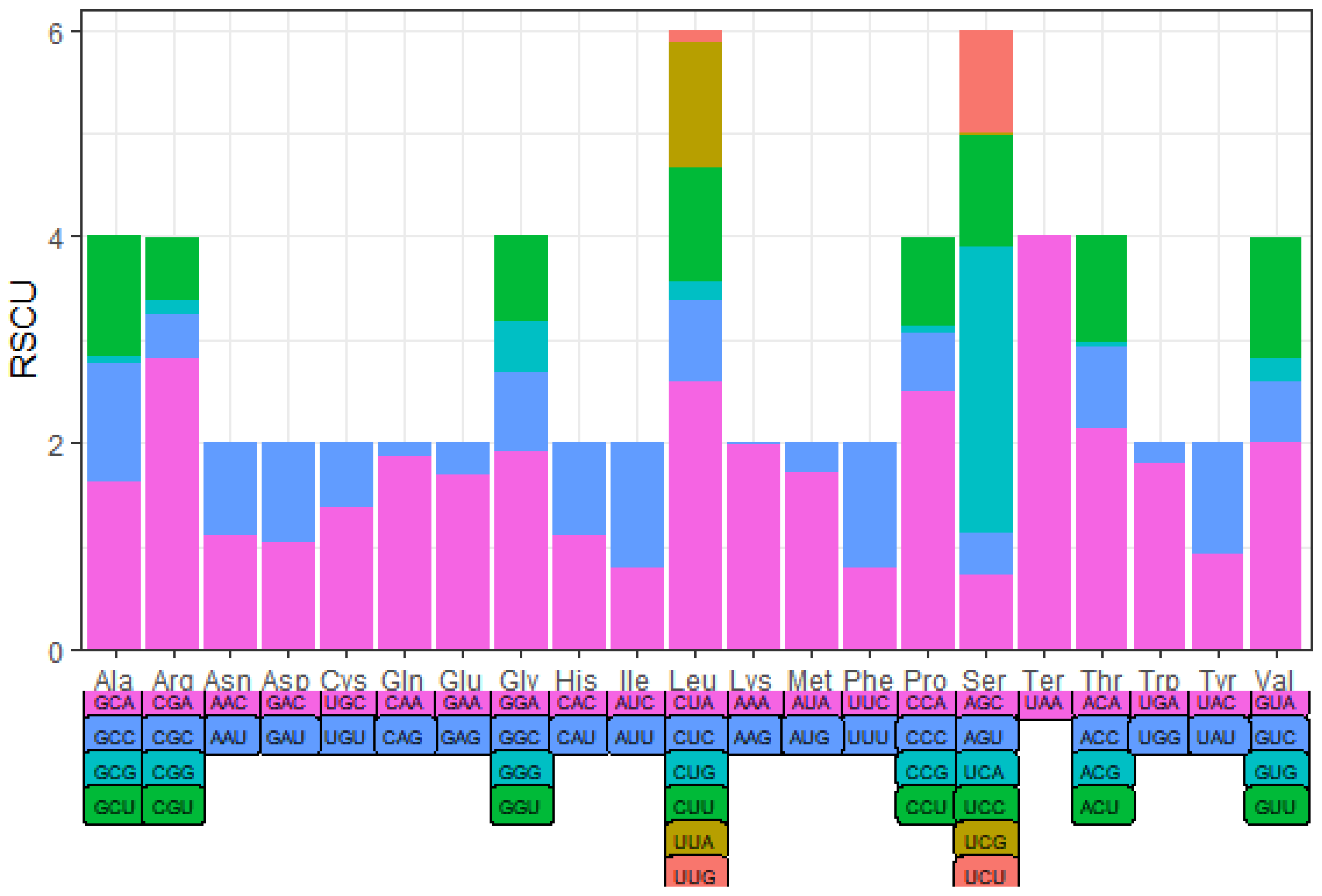 Diversity 14 01089 g003 Diversity 14 01089 g003
