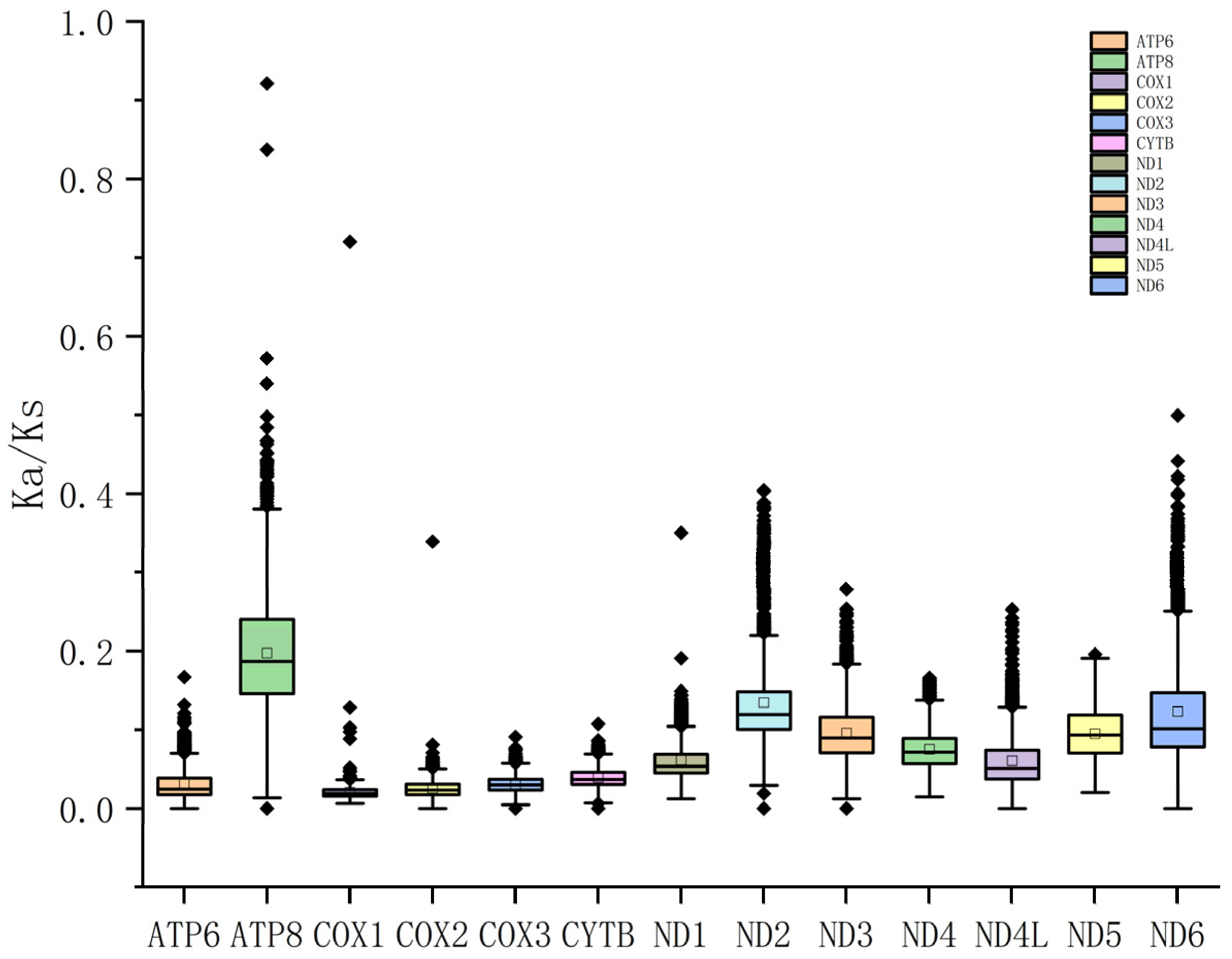 Diversity 14 01089 g005 Diversity 14 01089 g005