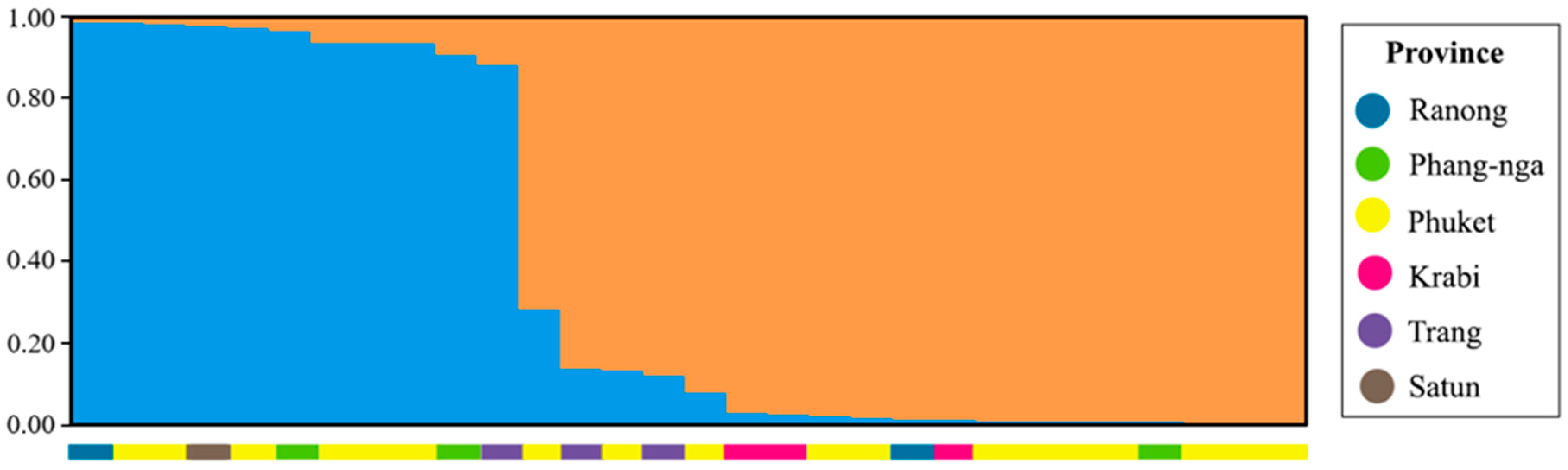 Diversity 14 01093 g002 Diversity 14 01093 g002
