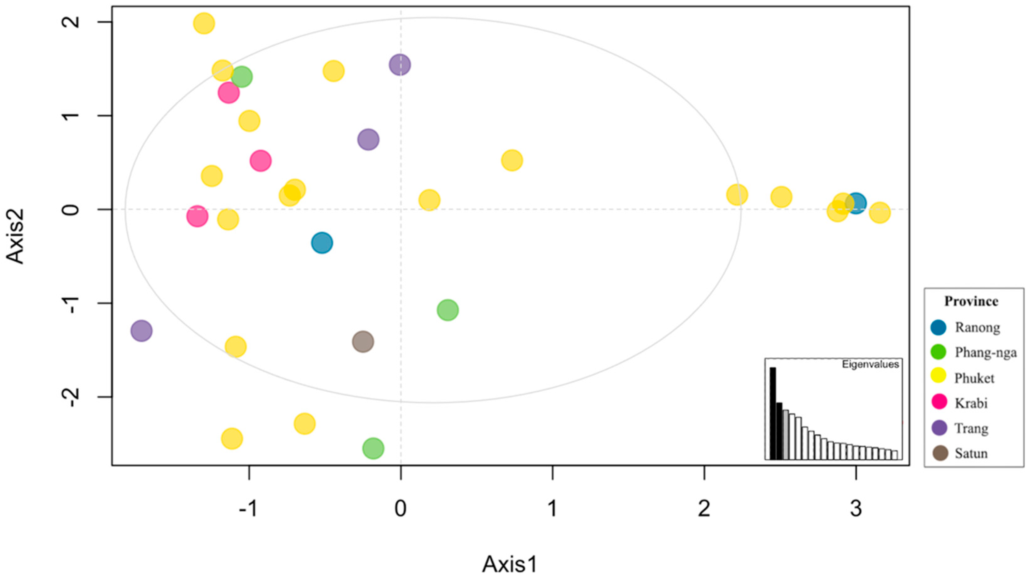 Diversity 14 01093 g003 Diversity 14 01093 g003
