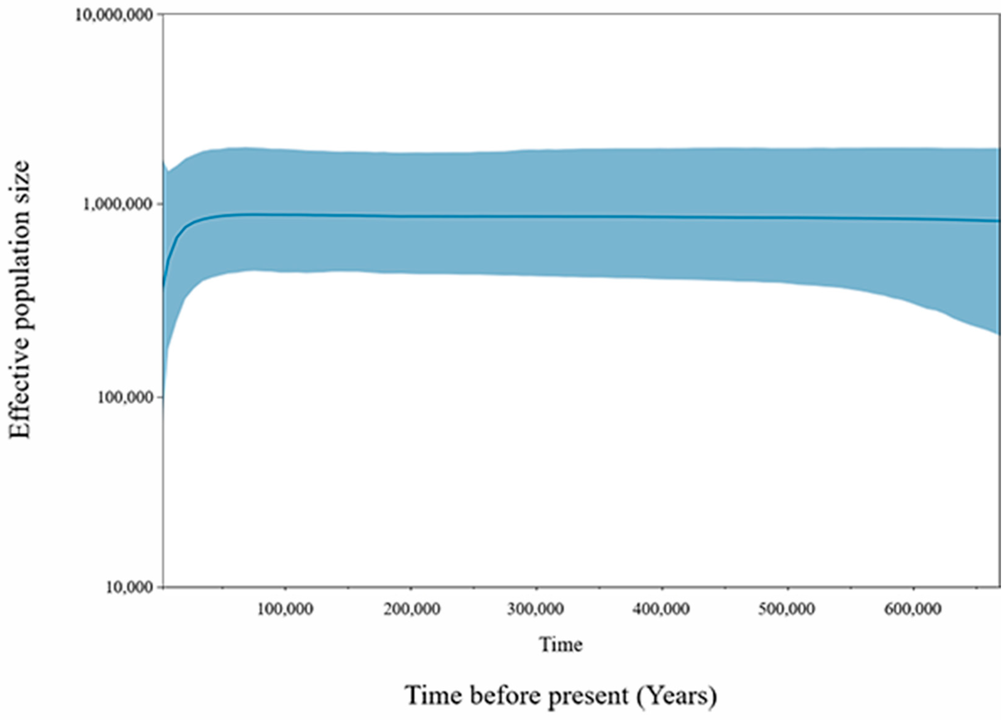 Diversity 14 01093 g006 Diversity 14 01093 g006