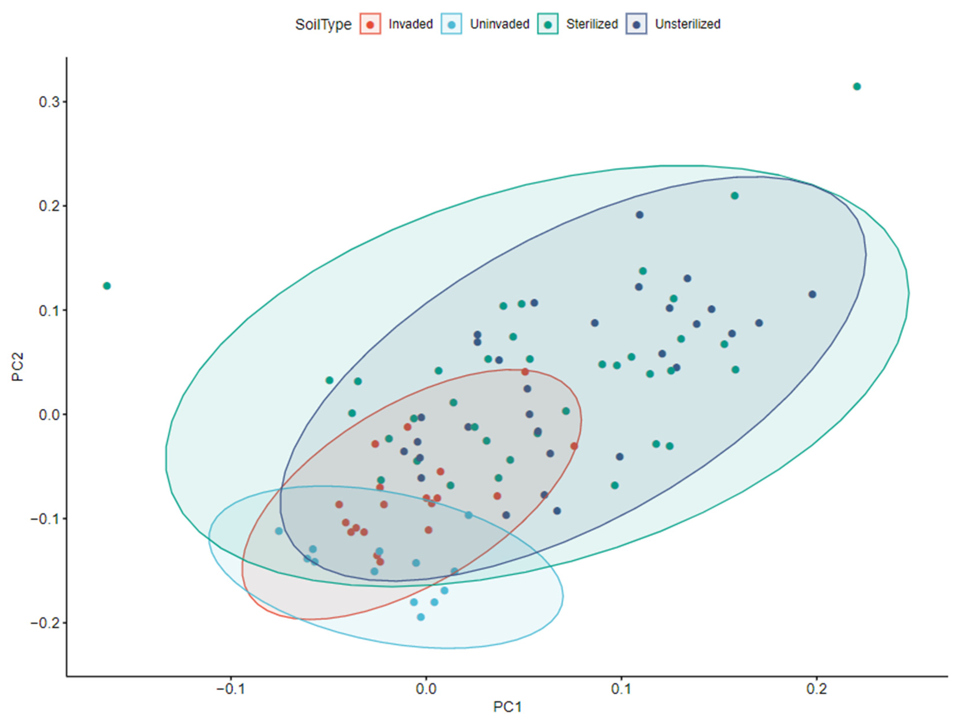 Diversity 14 01095 g001 Diversity 14 01095 g001
