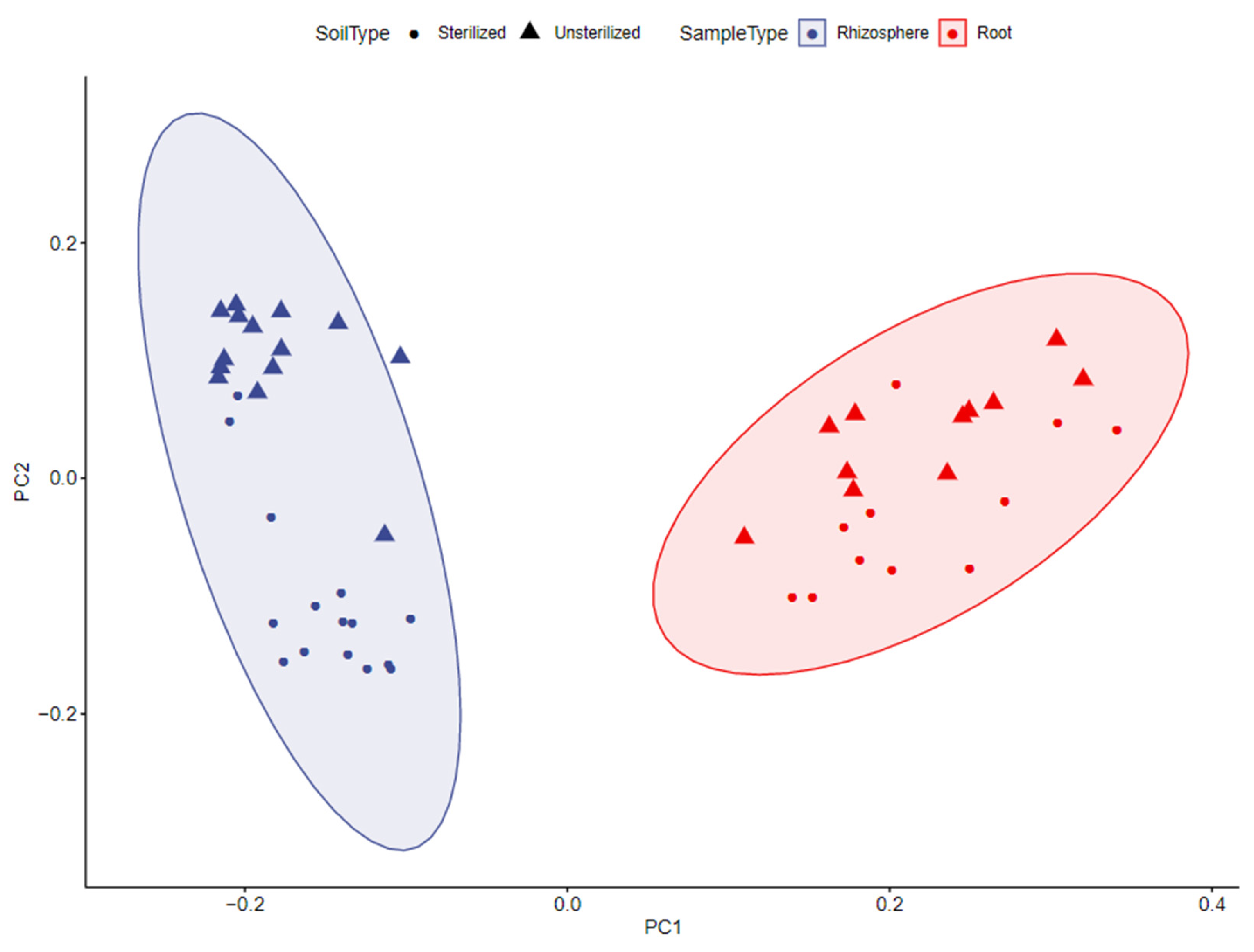 Diversity 14 01095 g002 Diversity 14 01095 g002