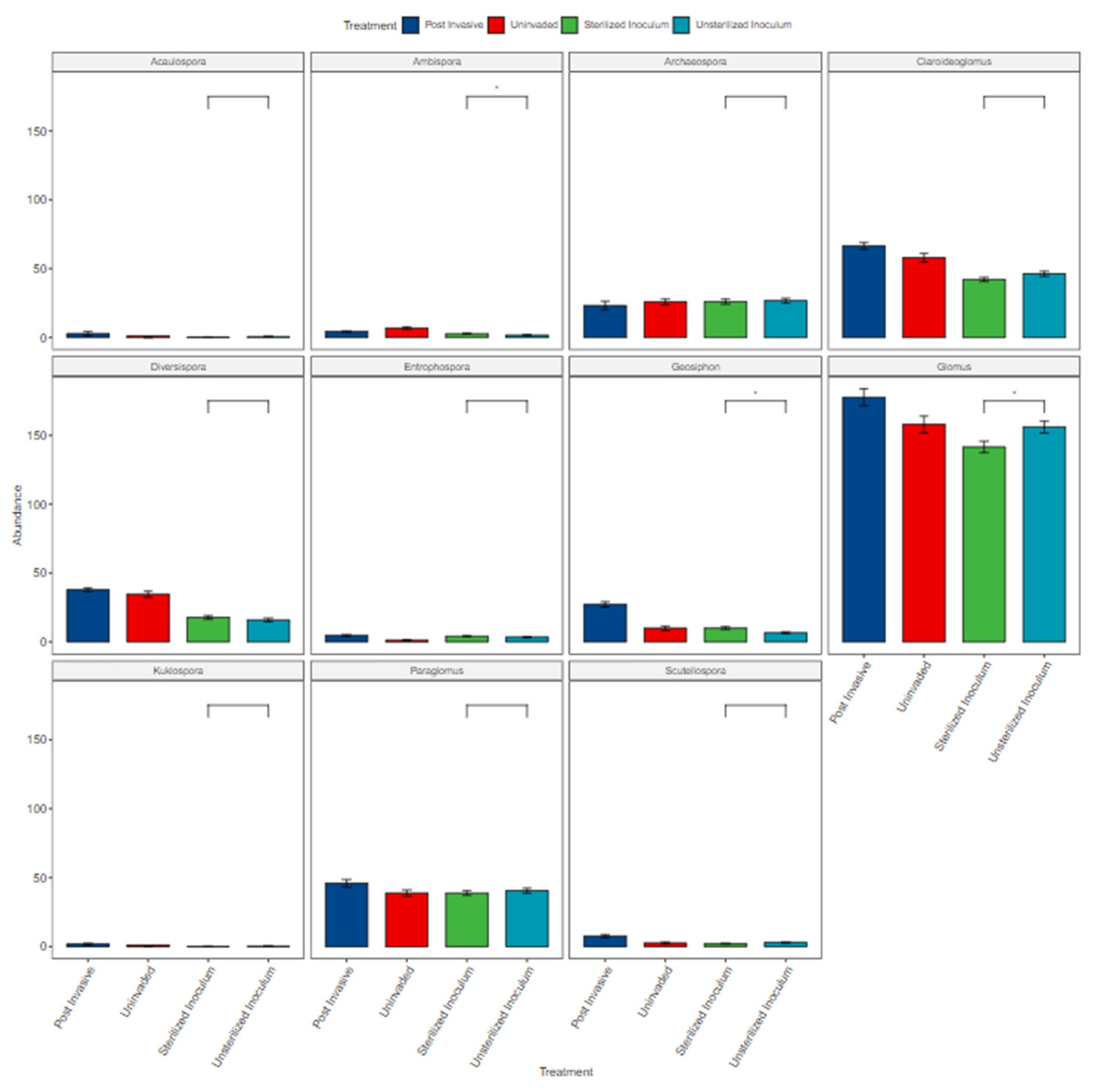 Diversity 14 01095 g004 Diversity 14 01095 g004