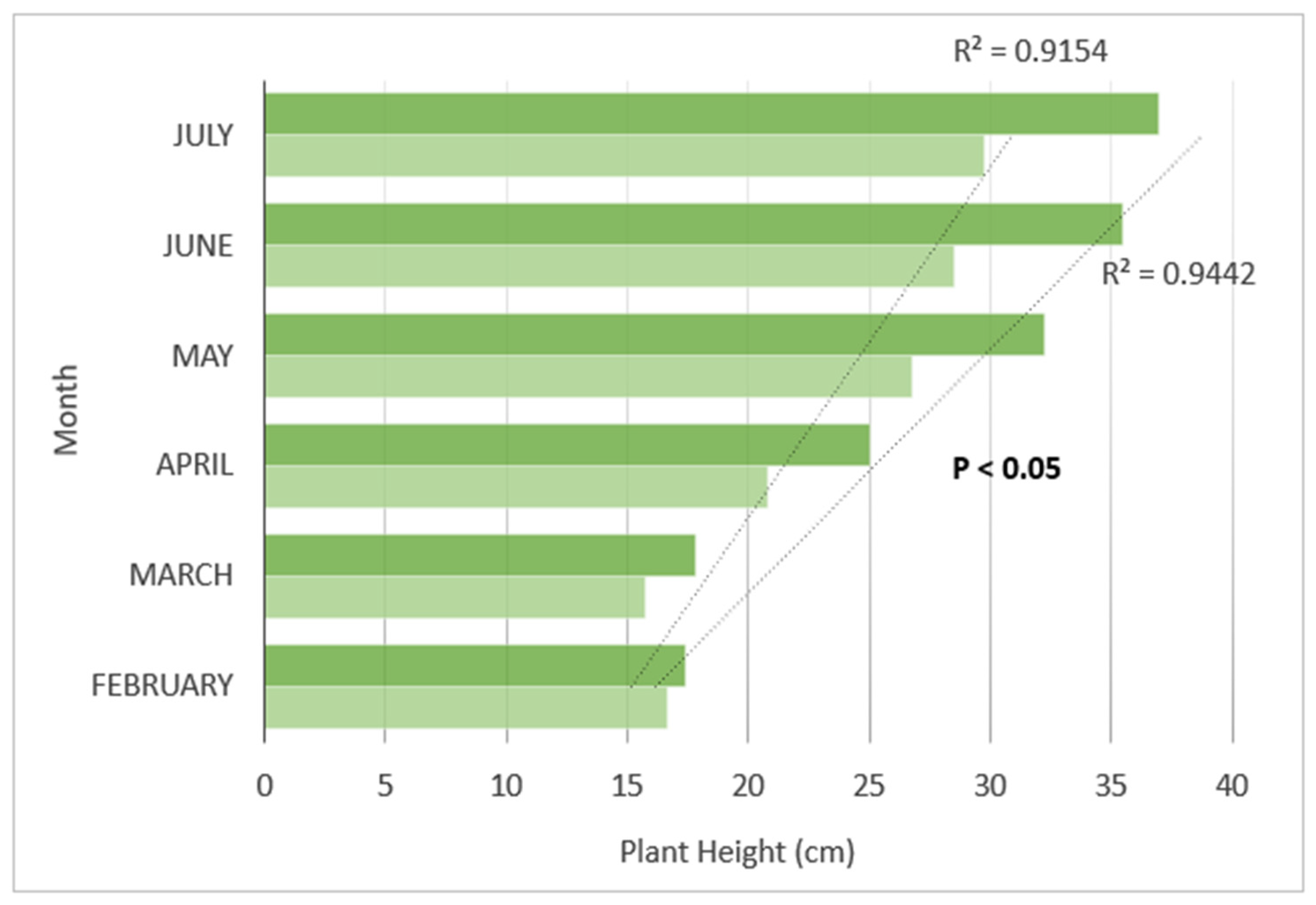 Diversity 14 01095 g005 Diversity 14 01095 g005