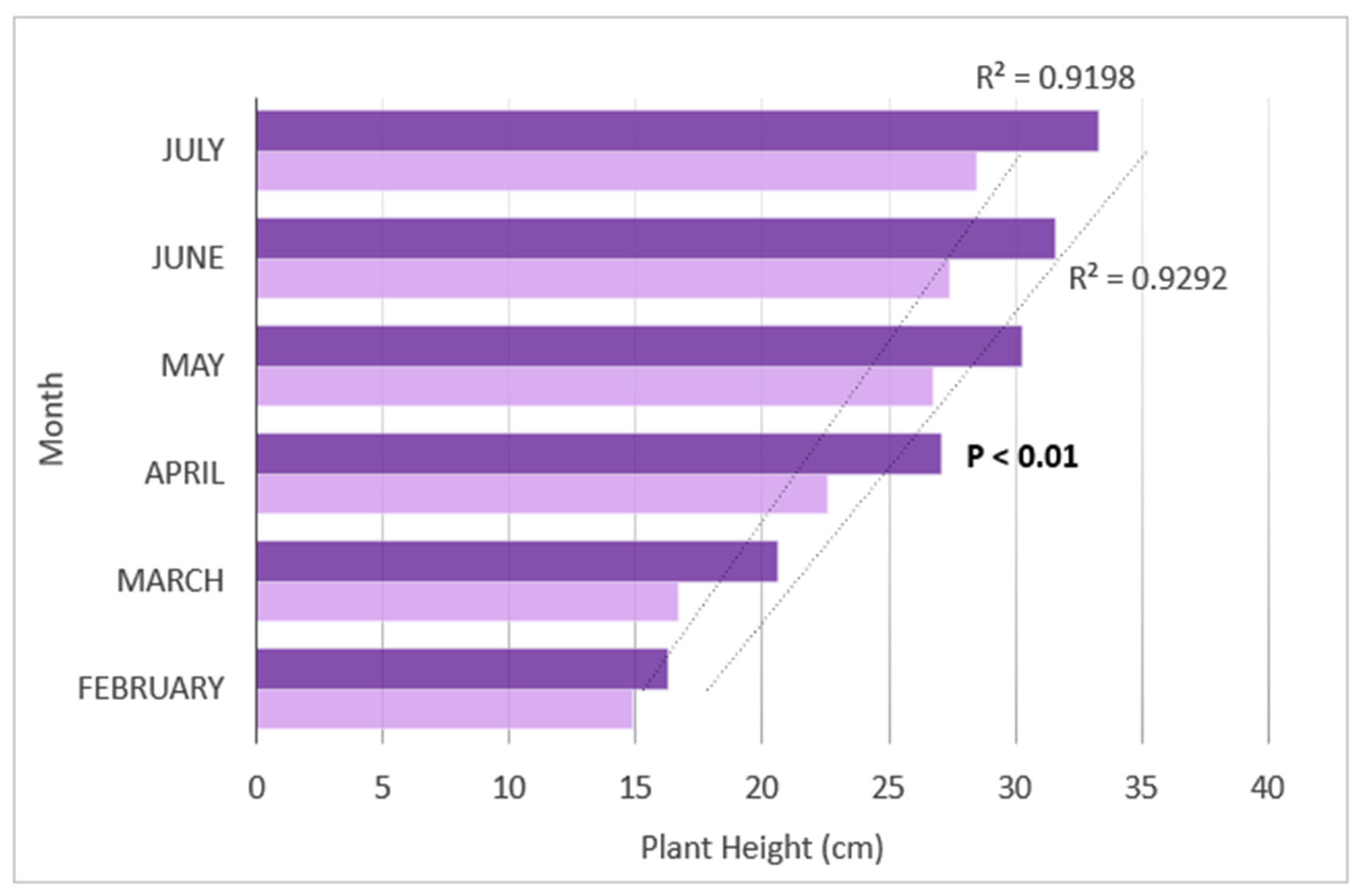 Diversity 14 01095 g006 Diversity 14 01095 g006