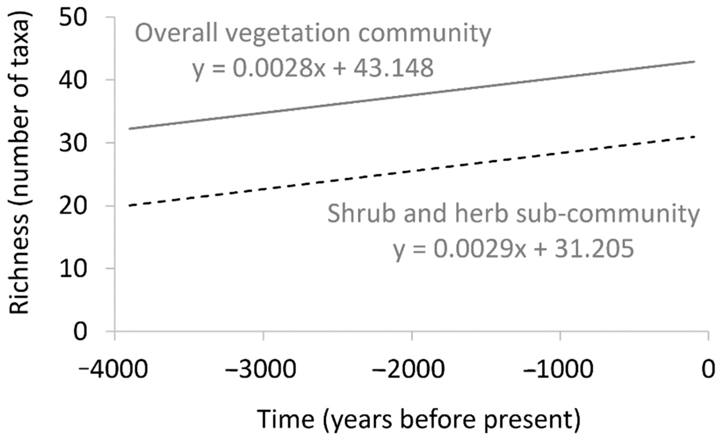 Diversity 14 01096 g003 Diversity 14 01096 g003