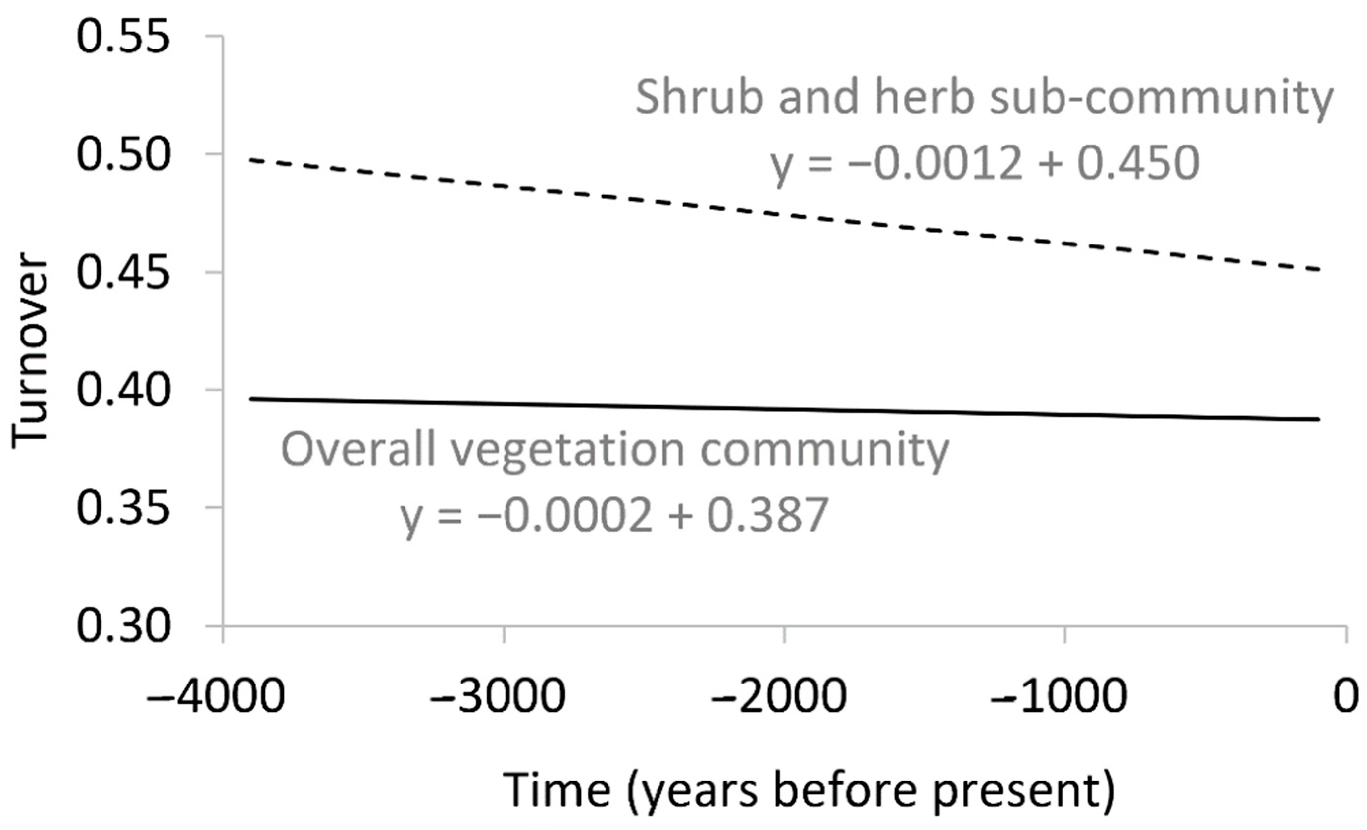 Diversity 14 01096 g004 Diversity 14 01096 g004