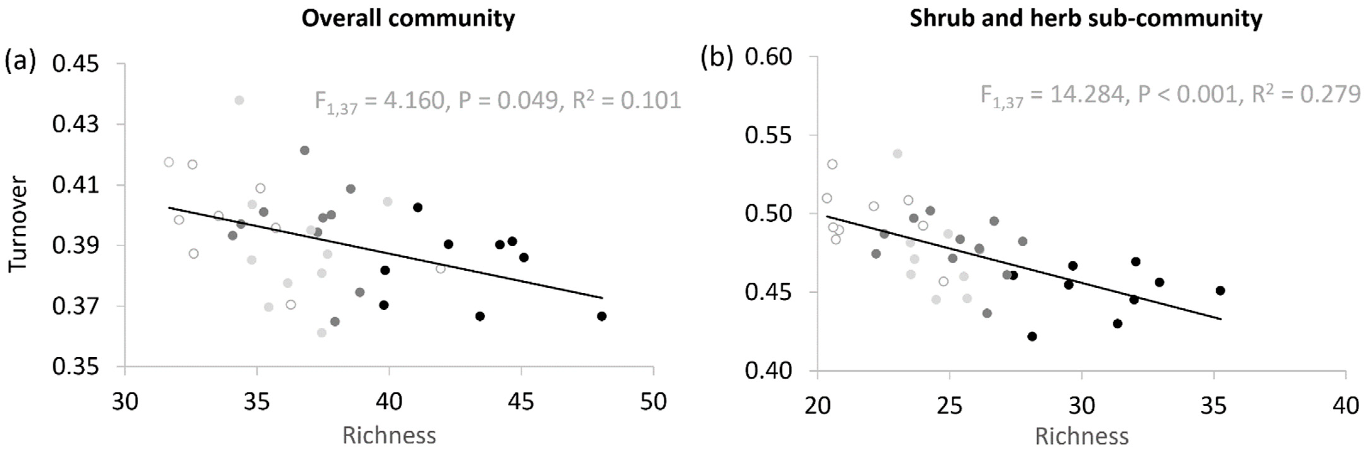 Diversity 14 01096 g005 Diversity 14 01096 g005