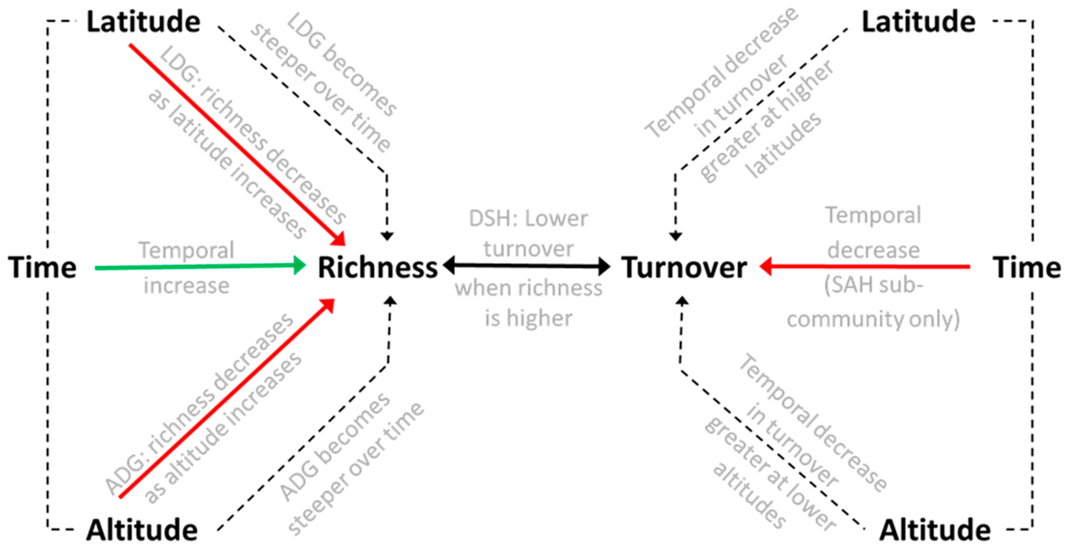 Diversity 14 01096 g006 Diversity 14 01096 g006