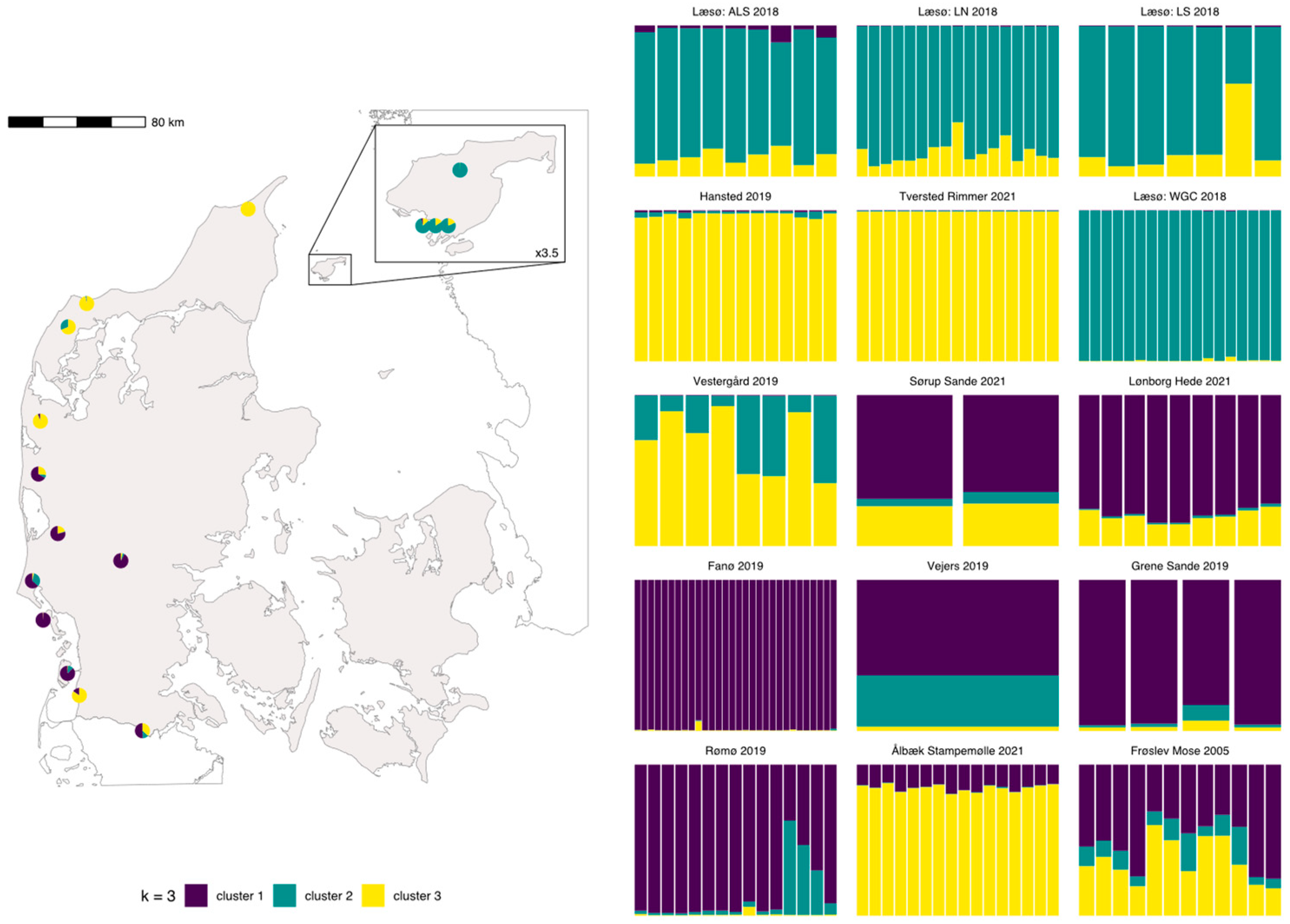 Diversity 14 01098 g003
