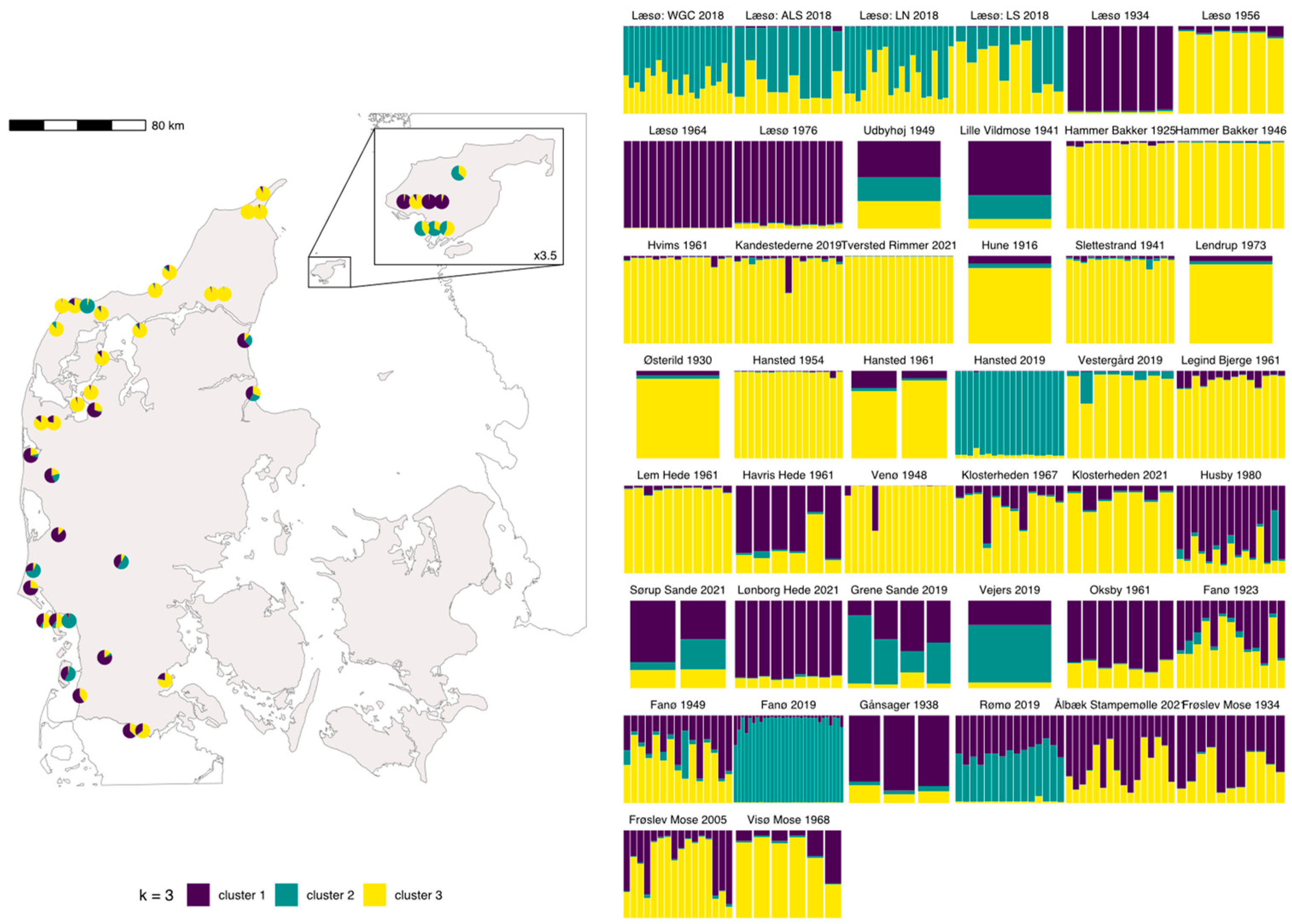 Diversity 14 01098 g004