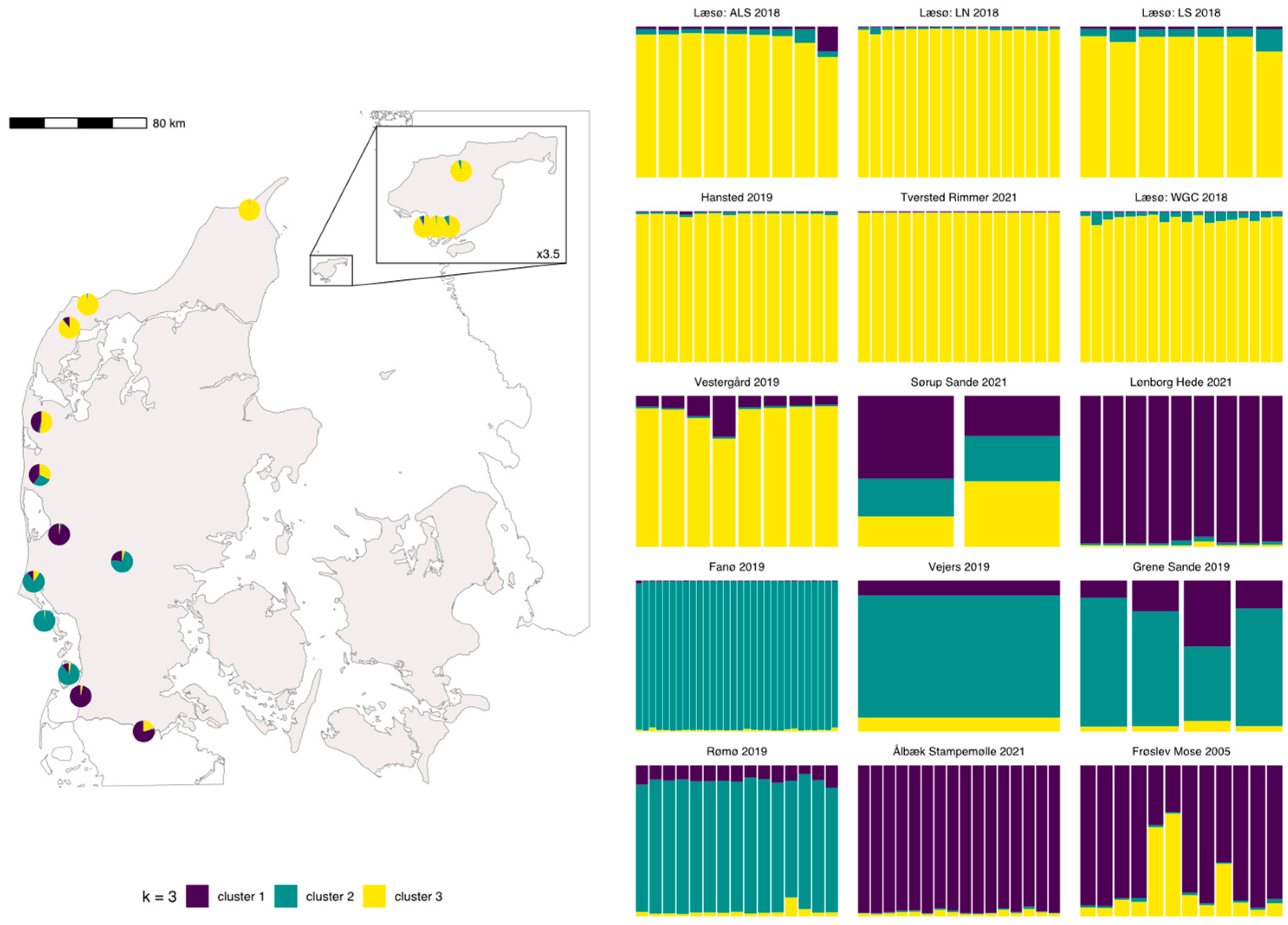 Diversity 14 01098 g005