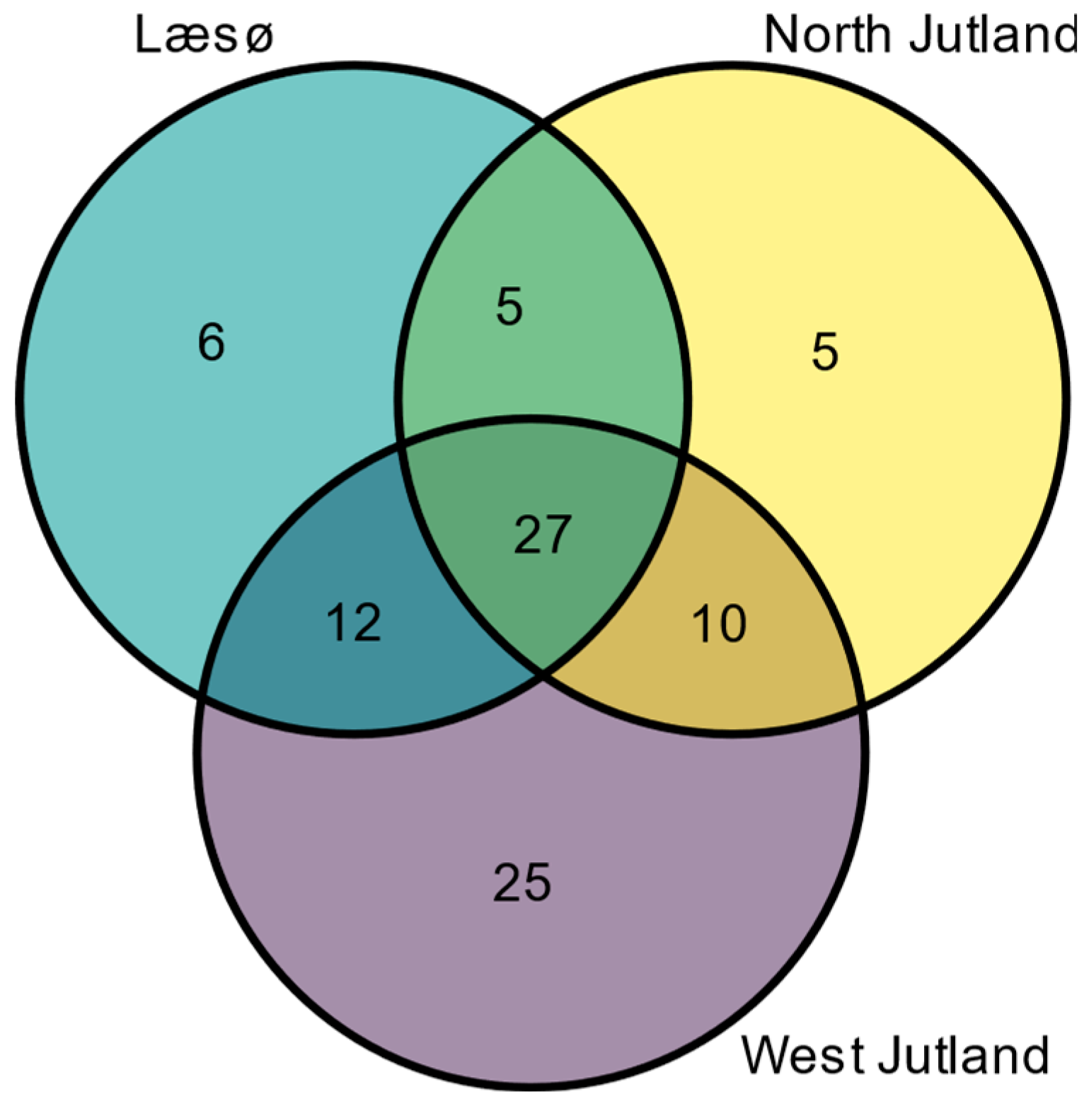 Diversity 14 01098 g006