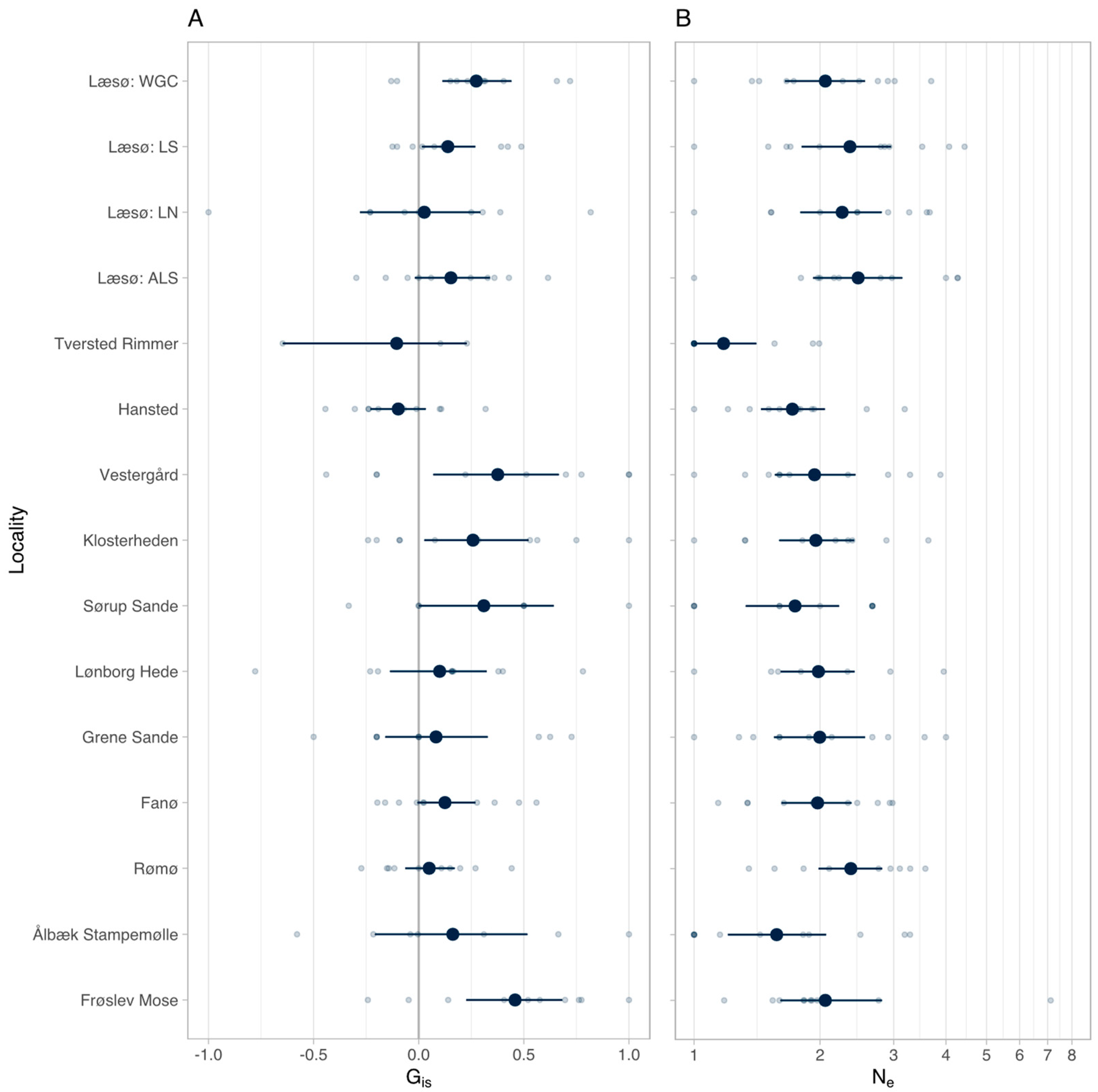 Diversity 14 01098 g007