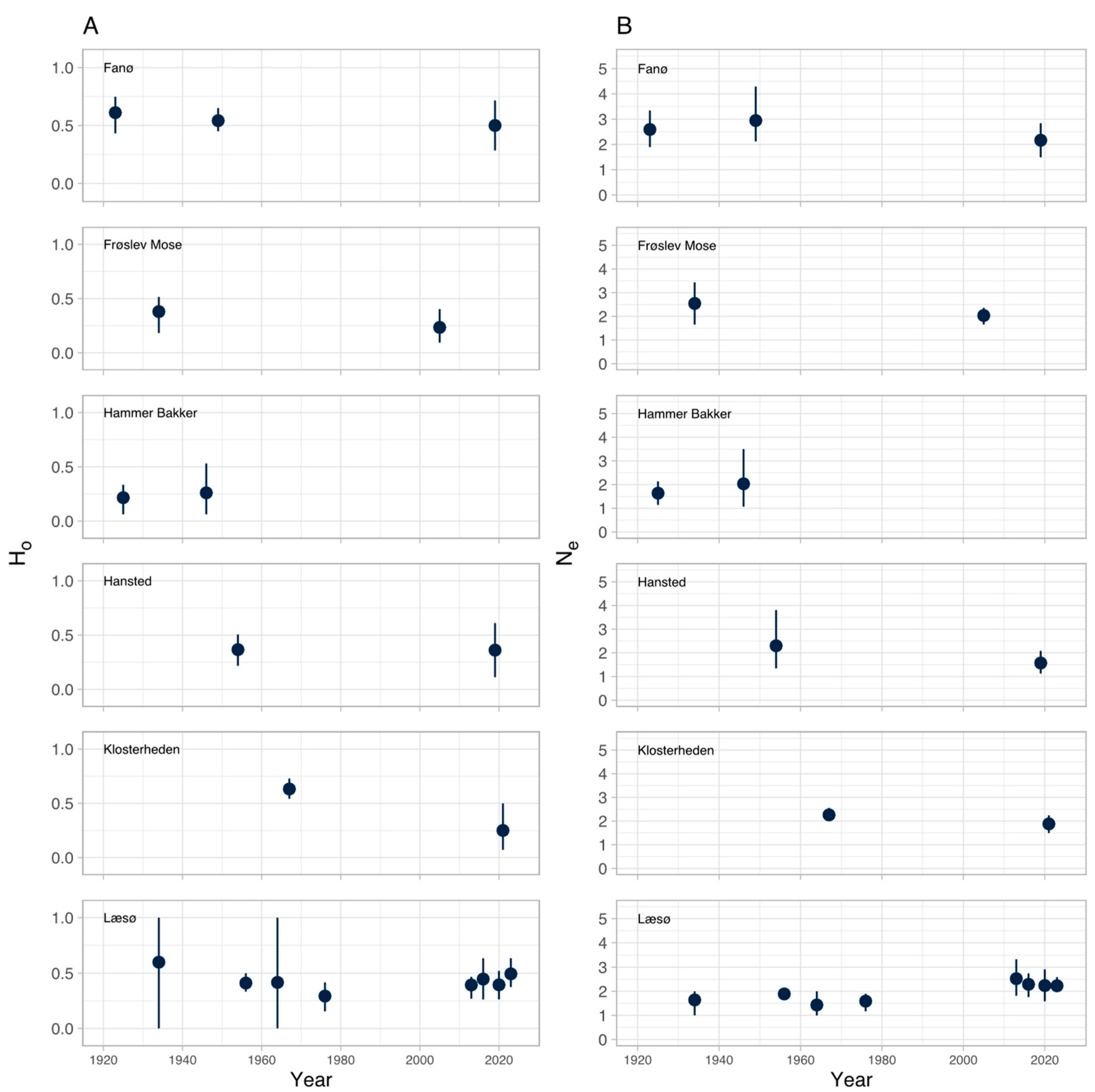 Diversity 14 01098 g008