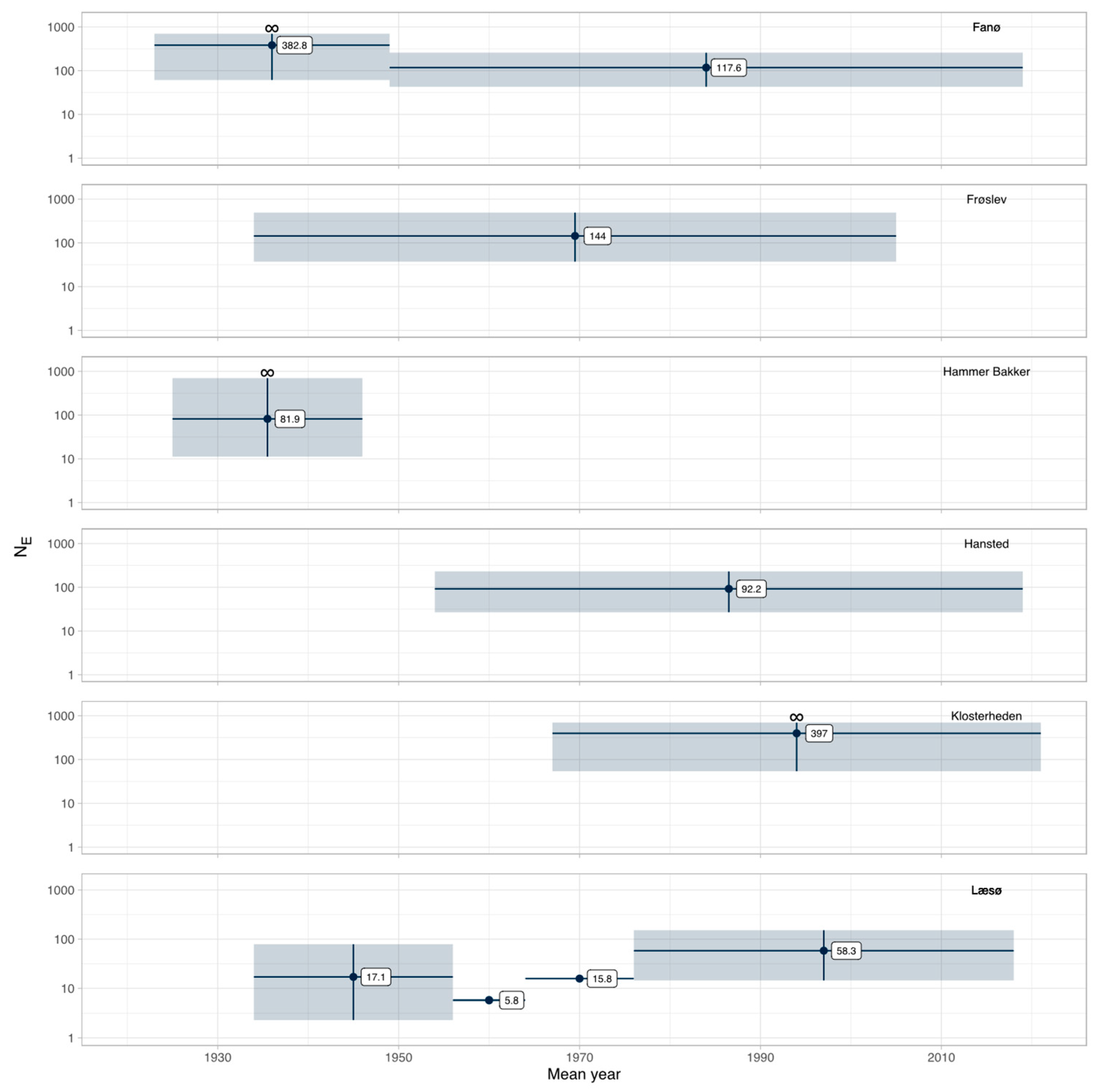 Diversity 14 01098 g009