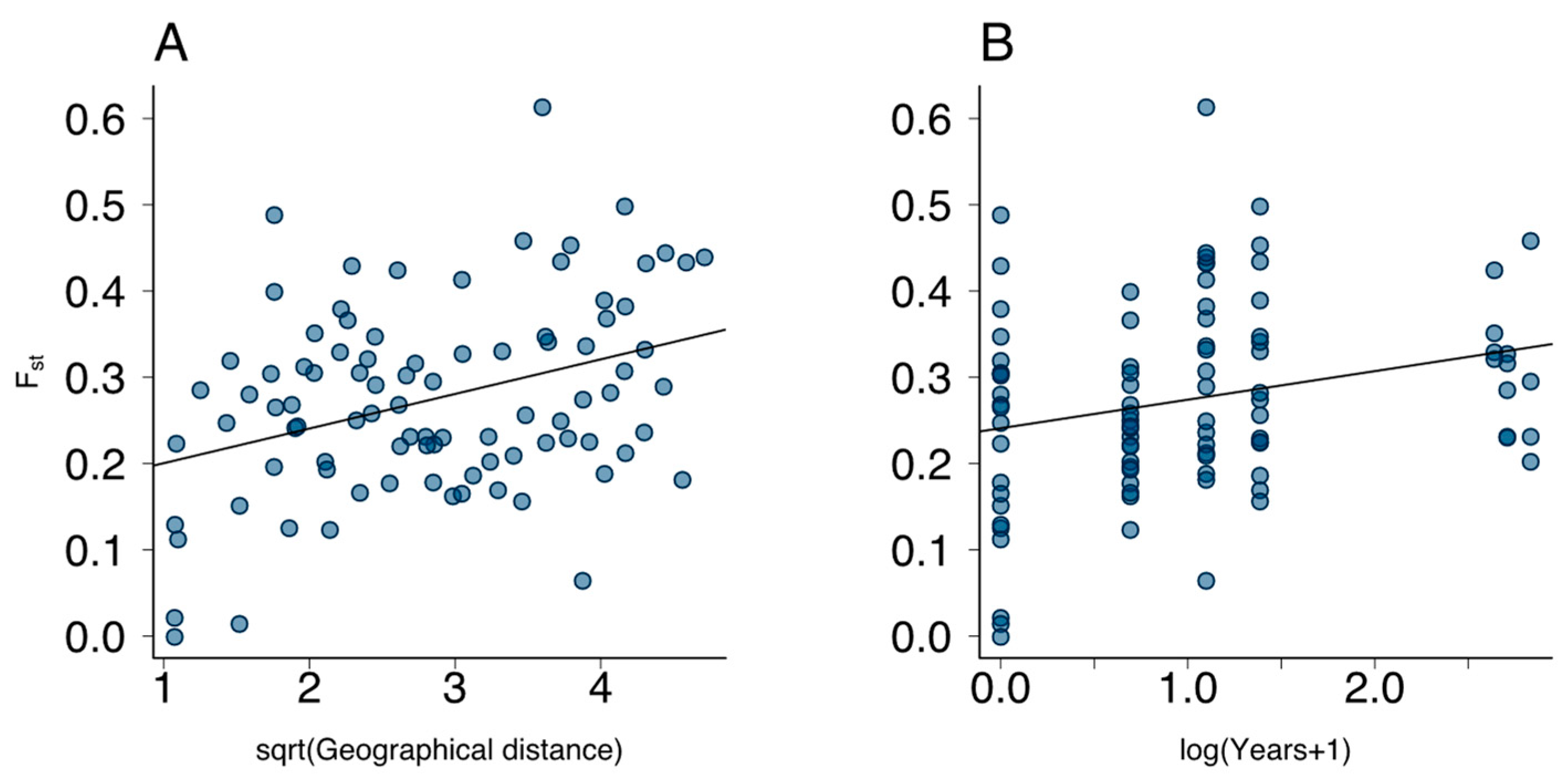 Diversity 14 01098 g010
