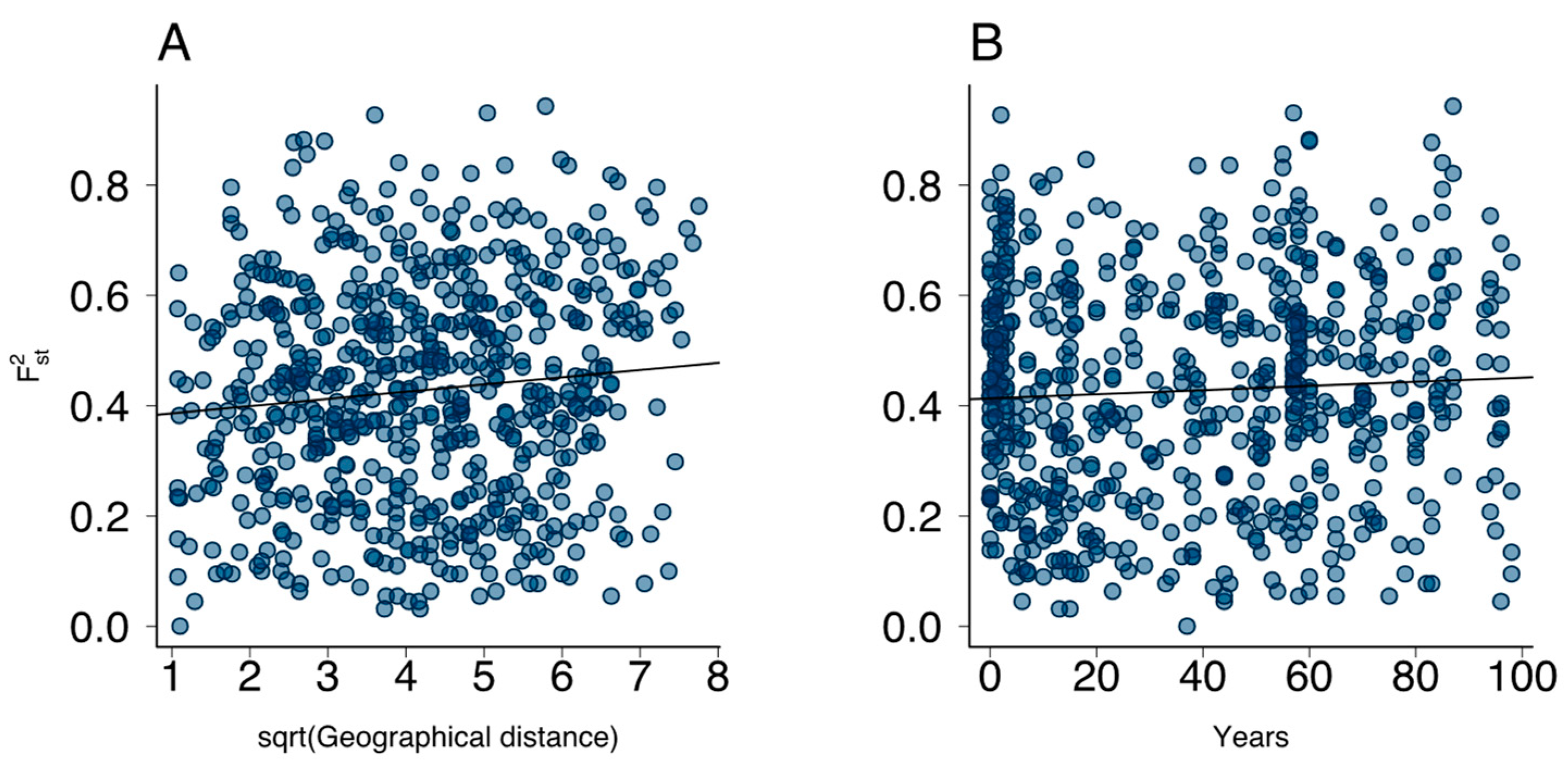 Diversity 14 01098 g011