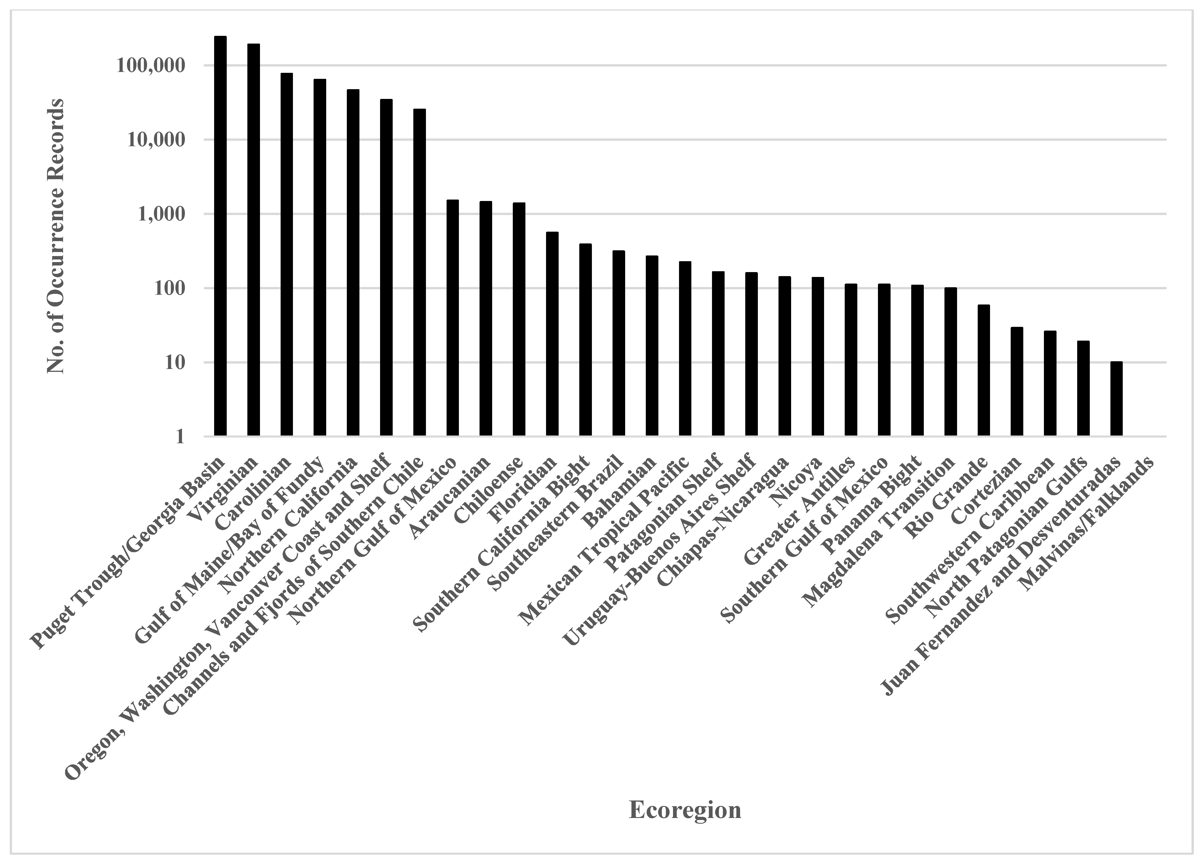 Diversity 14 01099 g002 Diversity 14 01099 g002