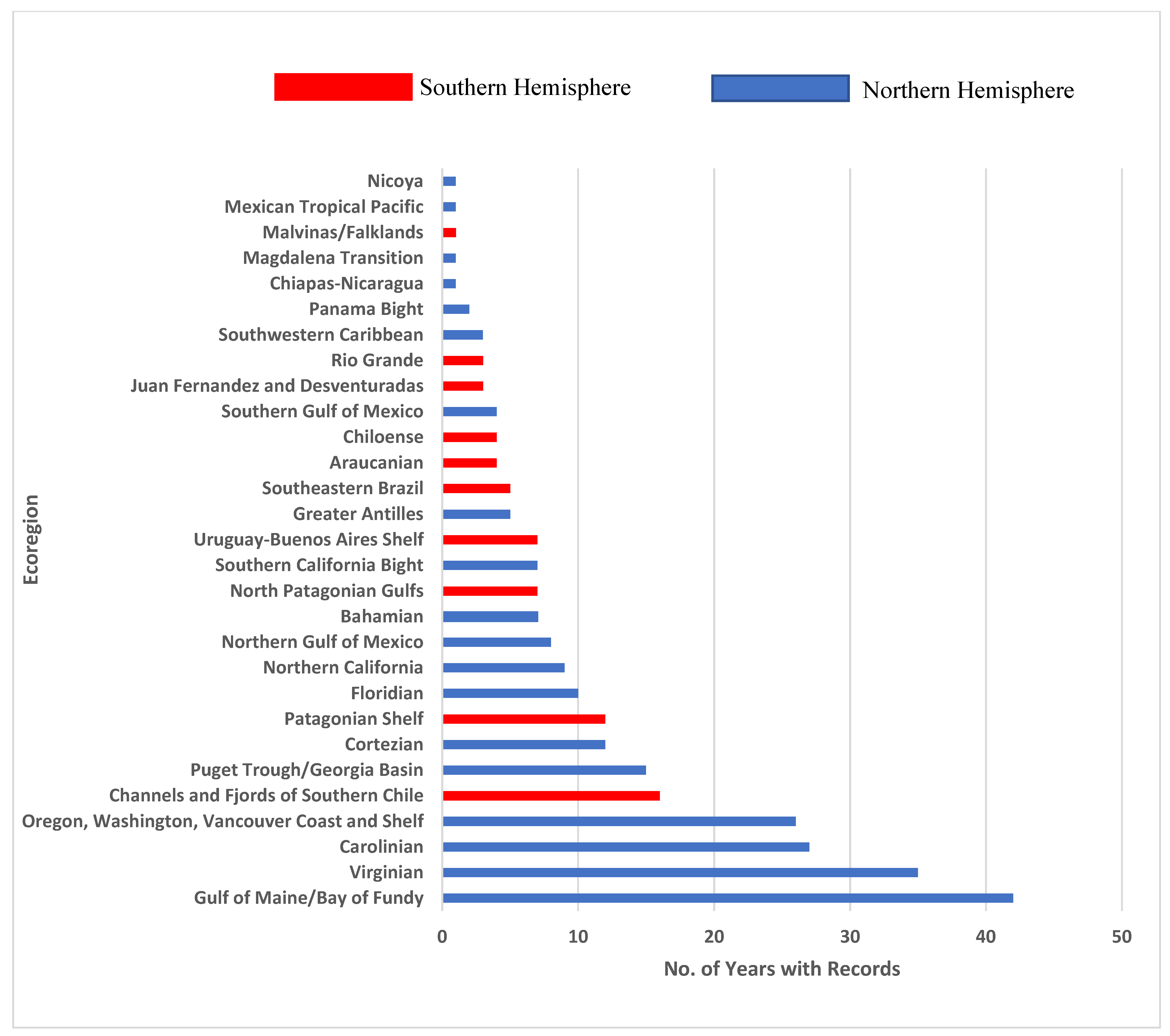 Diversity 14 01099 g003 Diversity 14 01099 g003