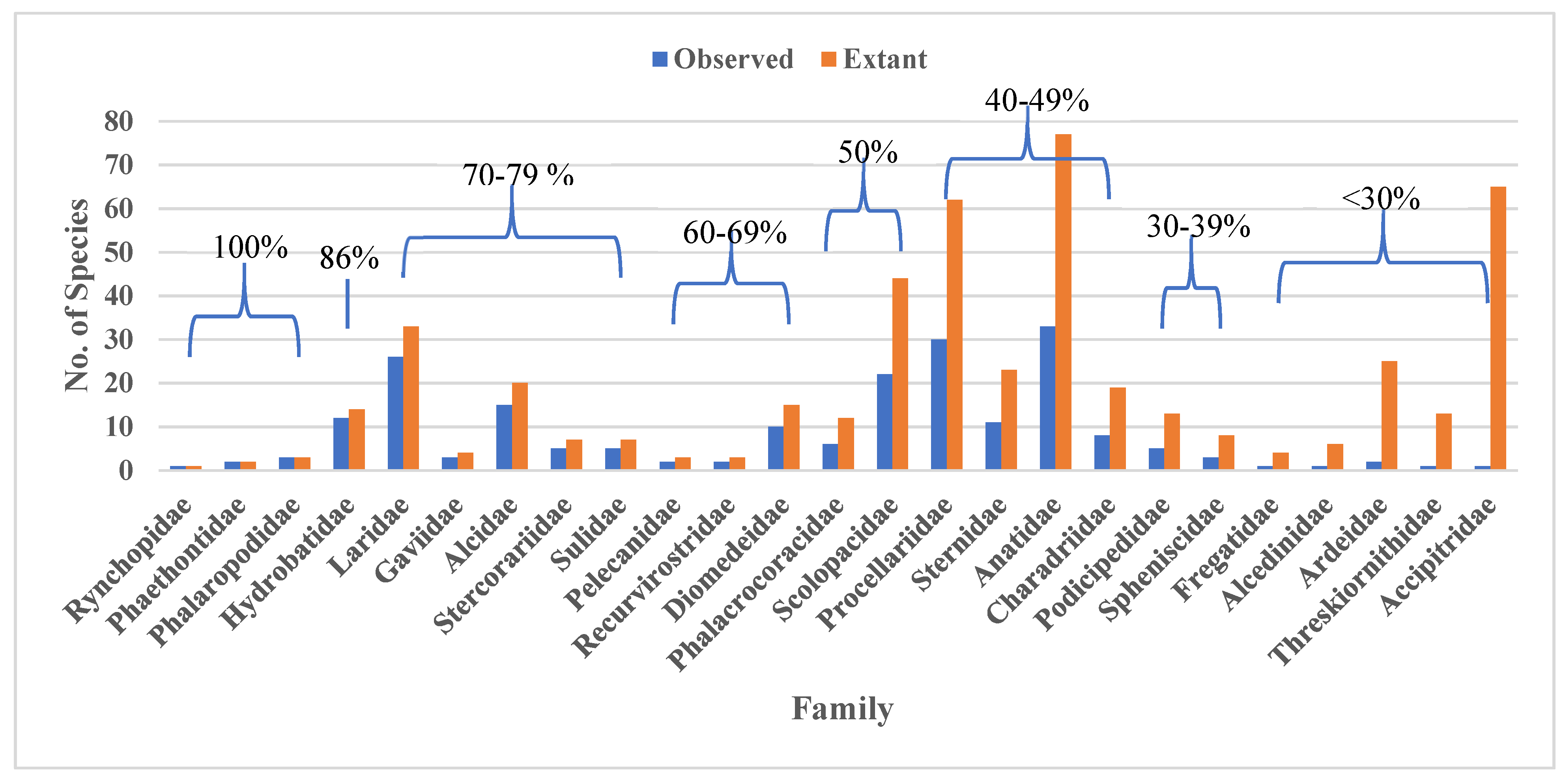 Diversity 14 01099 g005 Diversity 14 01099 g005