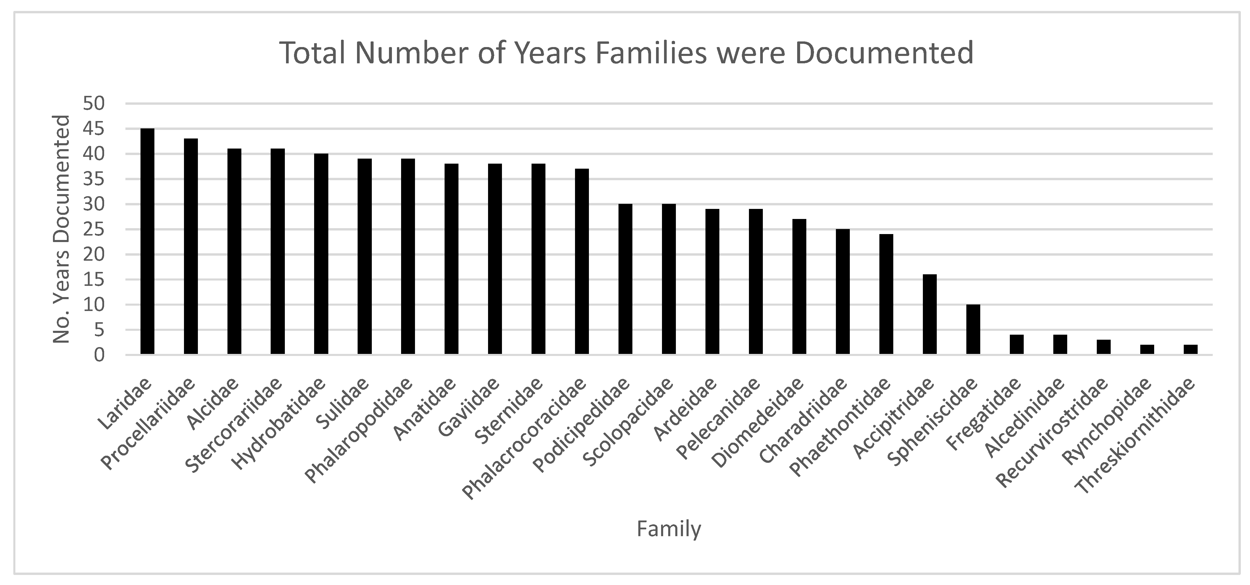 Diversity 14 01099 g006 Diversity 14 01099 g006