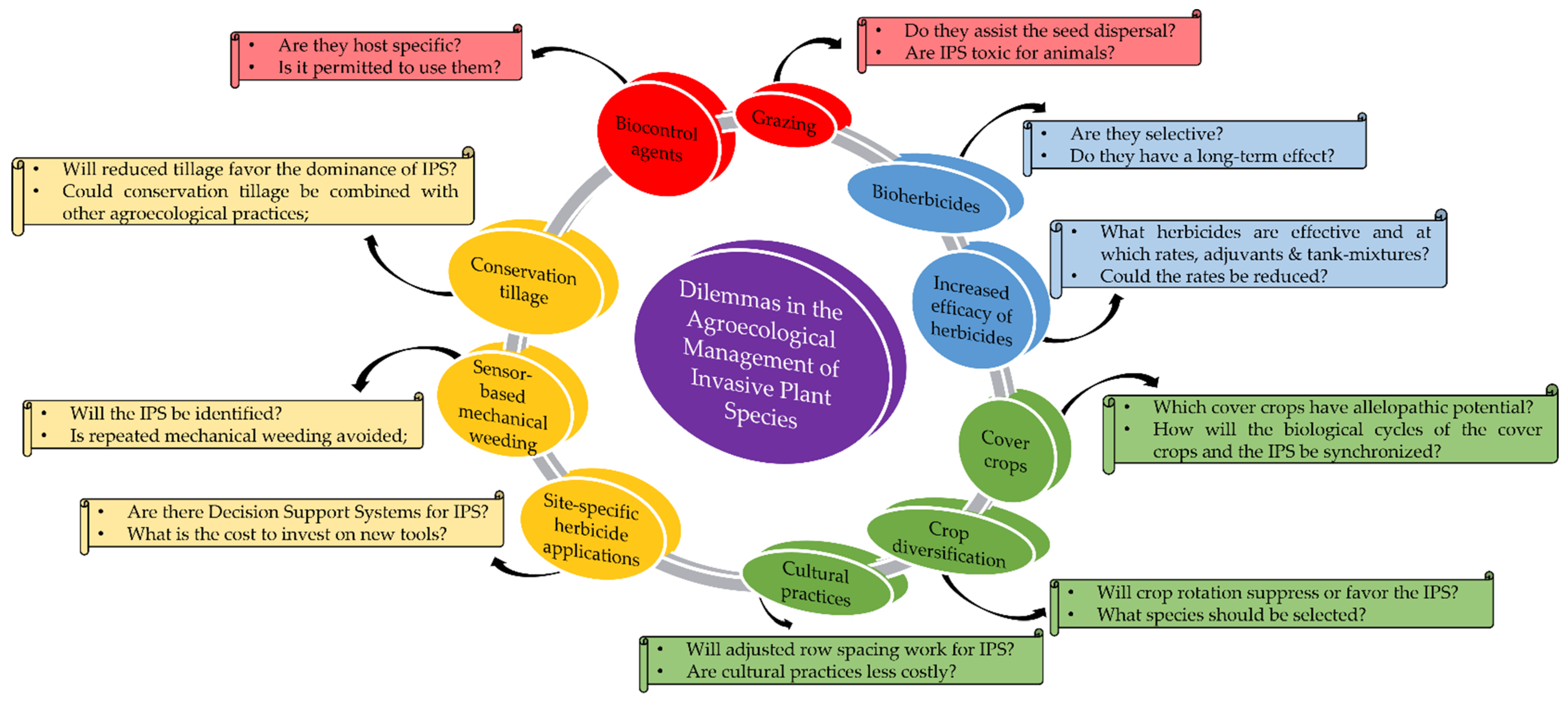 Diversity 14 01101 g002 Diversity 14 01101 g002