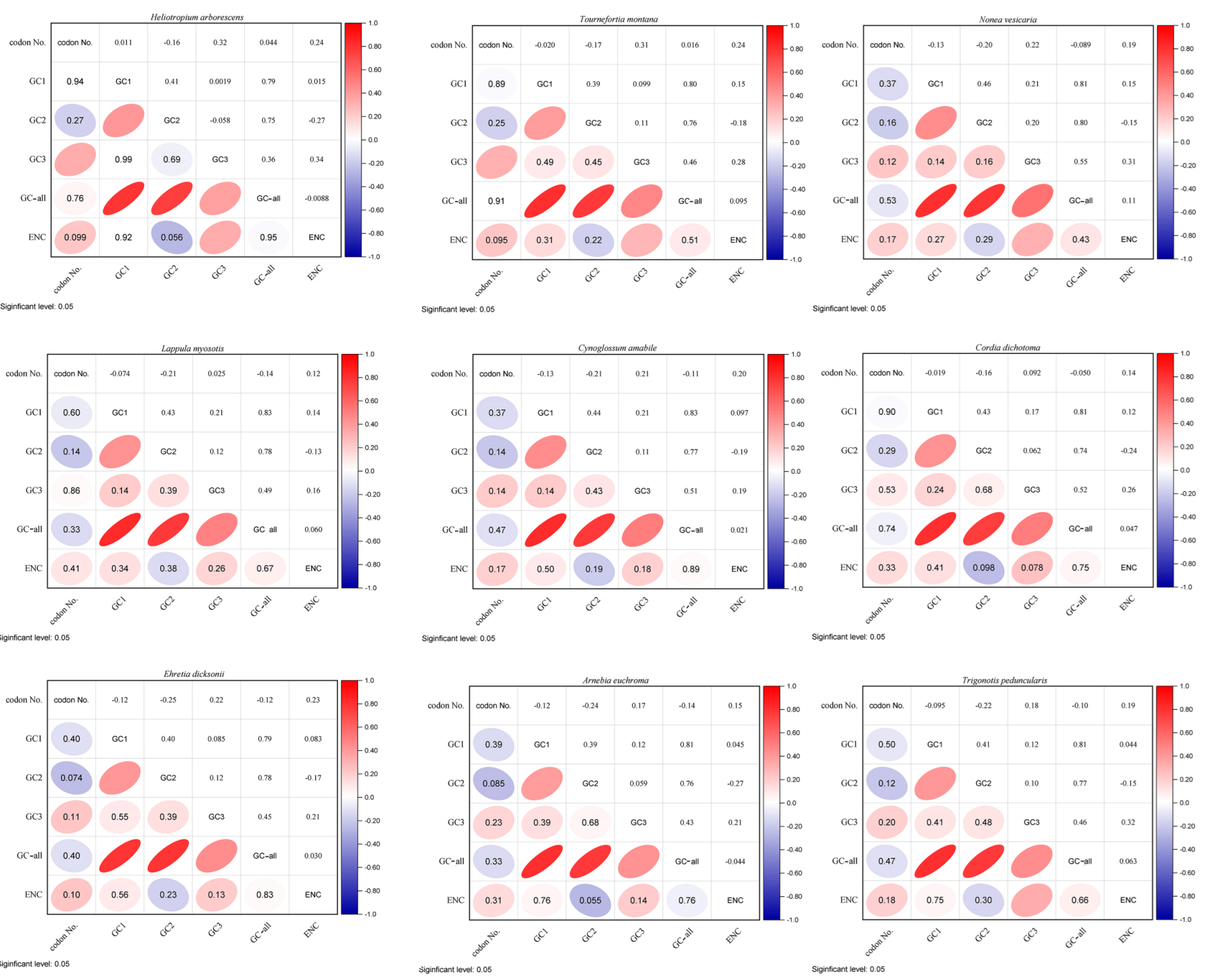 Diversity 14 01104 g002 Diversity 14 01104 g002