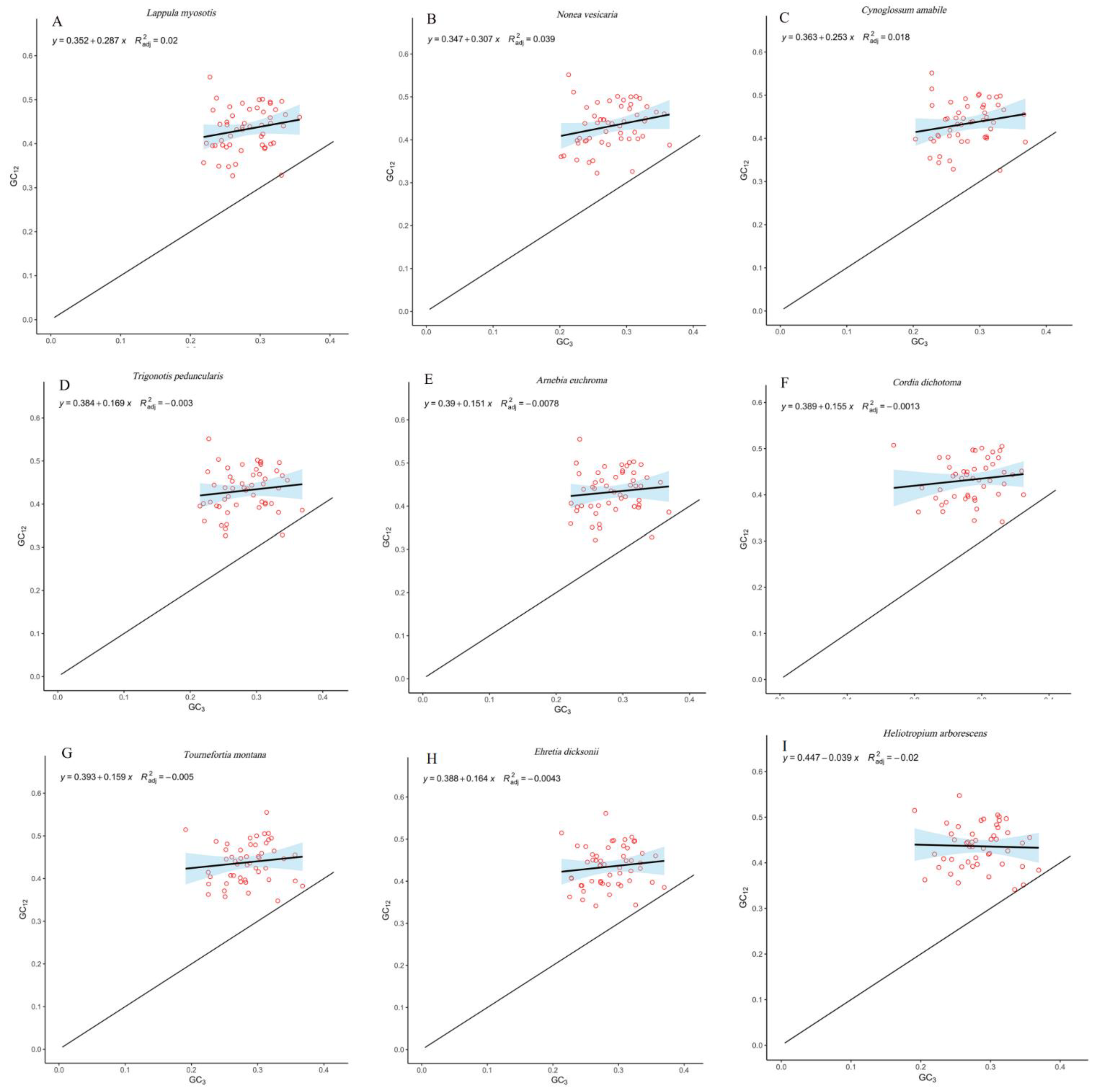 Diversity 14 01104 g003 Diversity 14 01104 g003