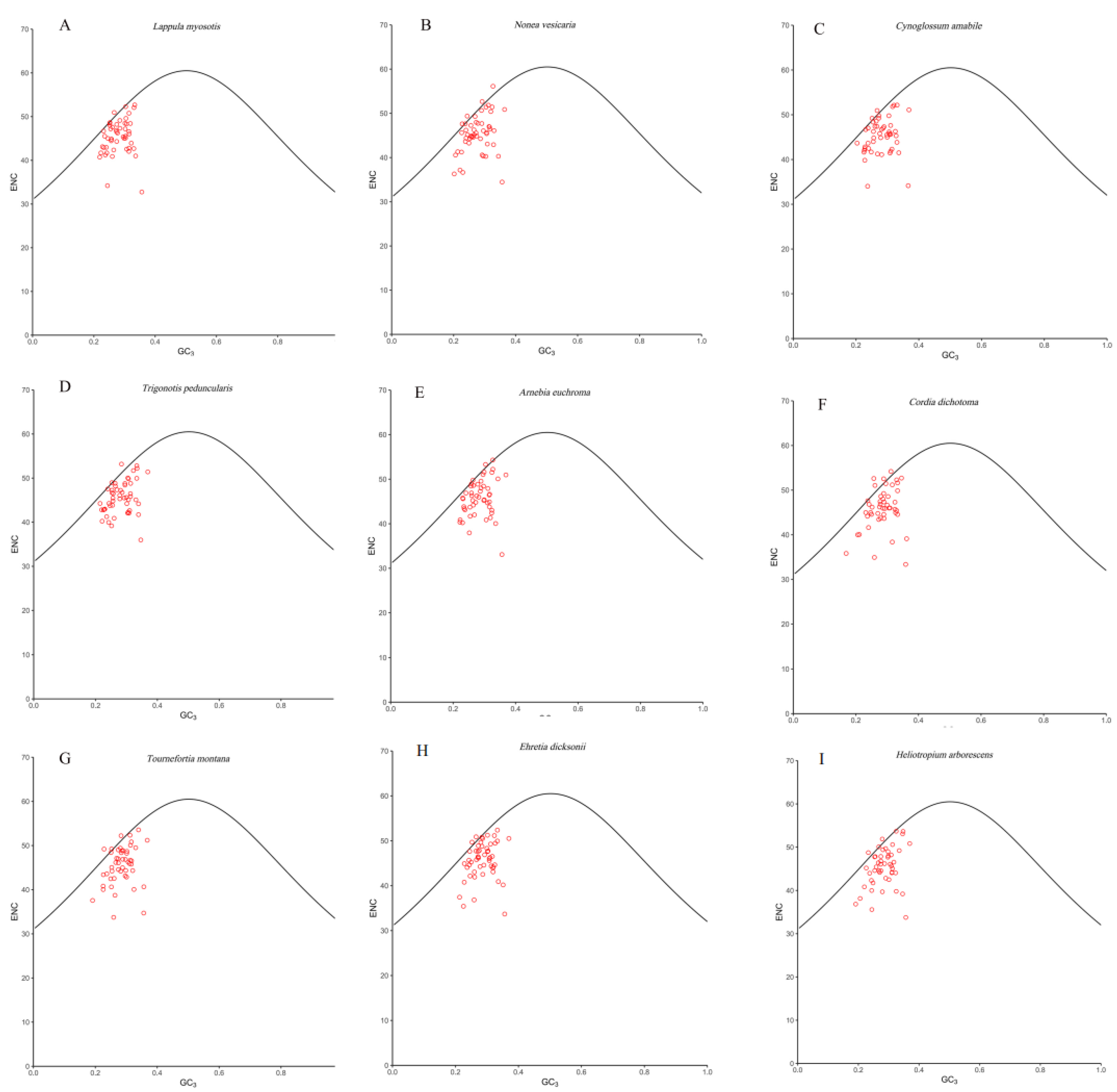 Diversity 14 01104 g004 Diversity 14 01104 g004