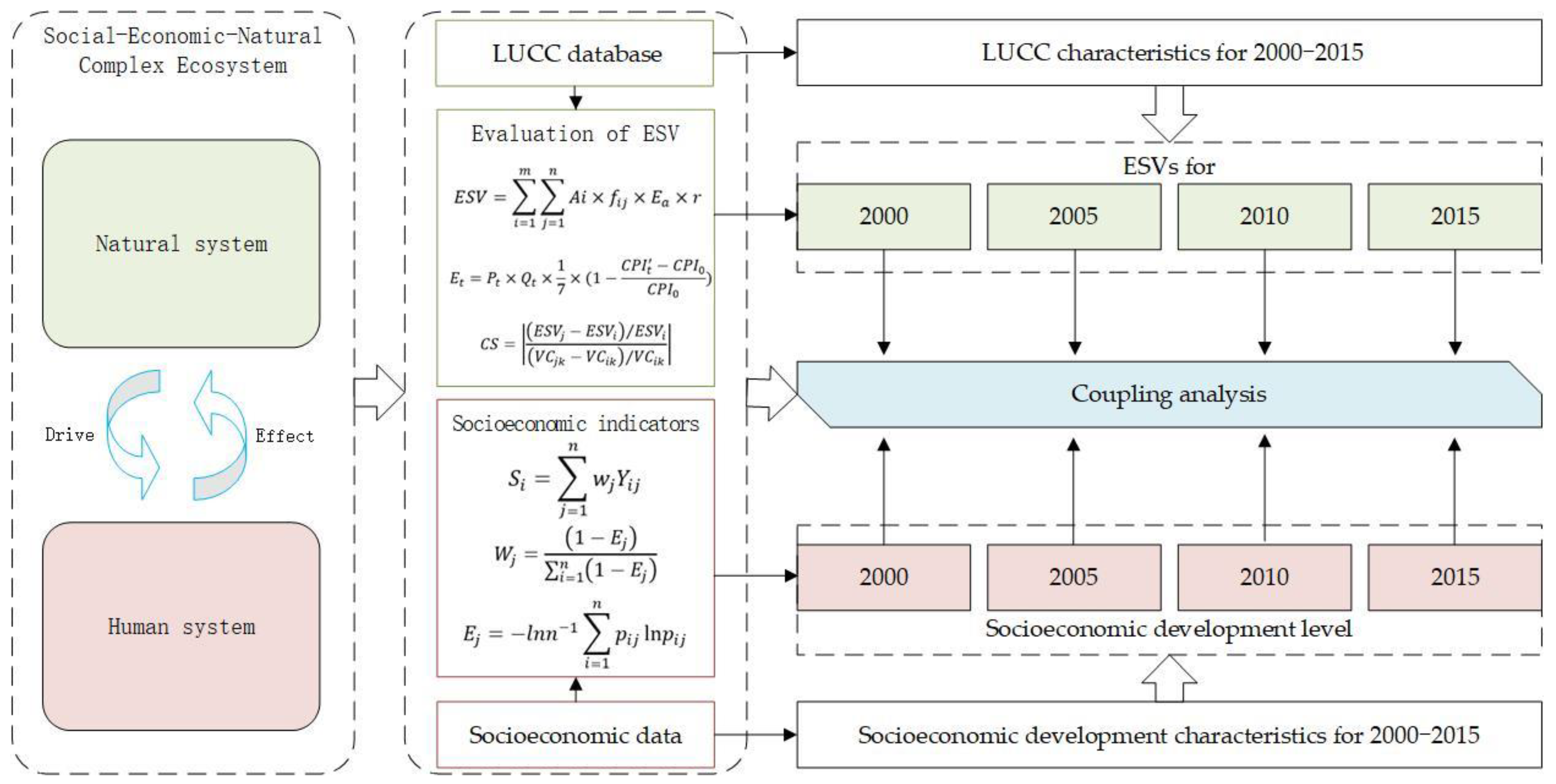 Diversity 14 01105 g002 Diversity 14 01105 g002