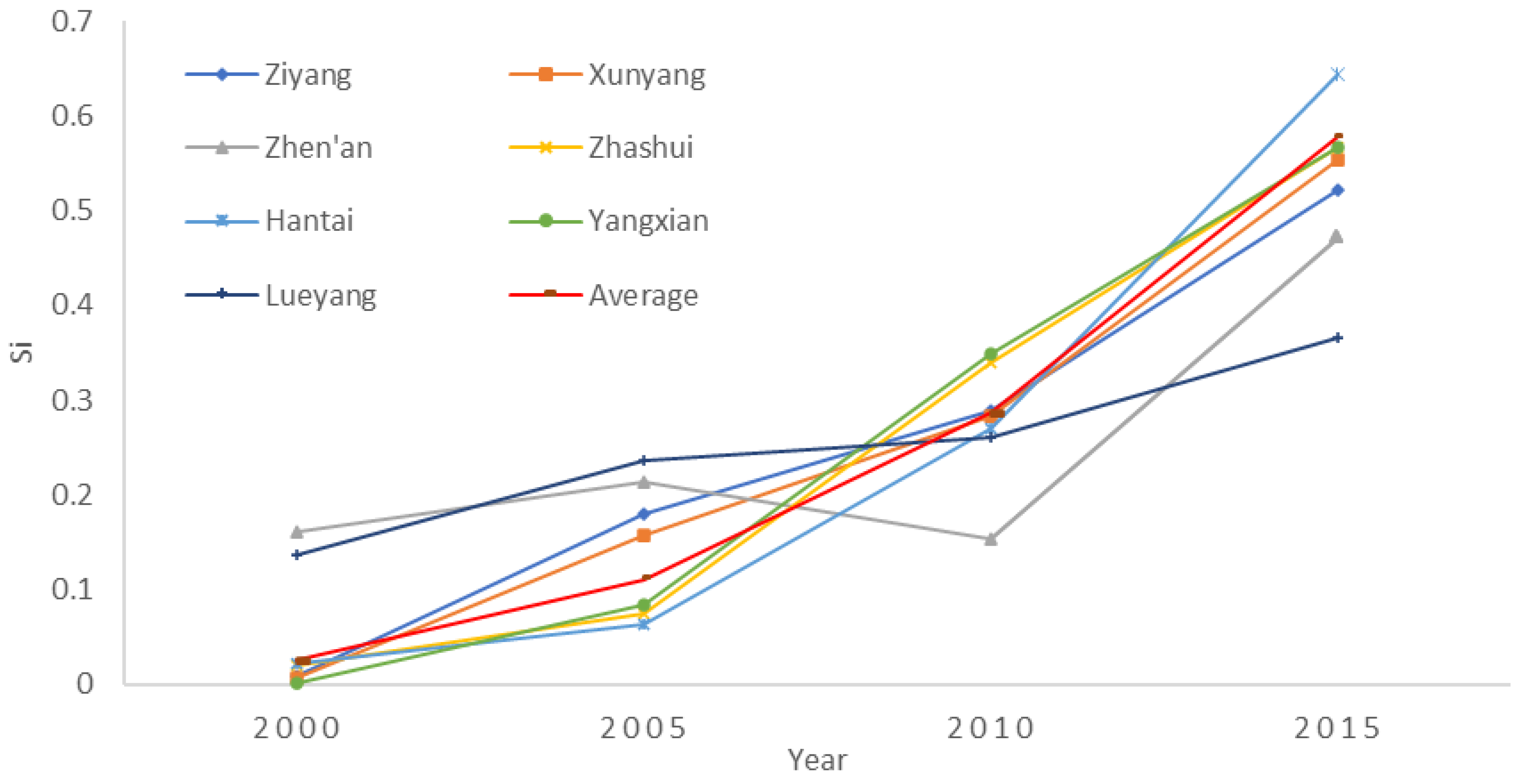 Diversity 14 01105 g005 Diversity 14 01105 g005