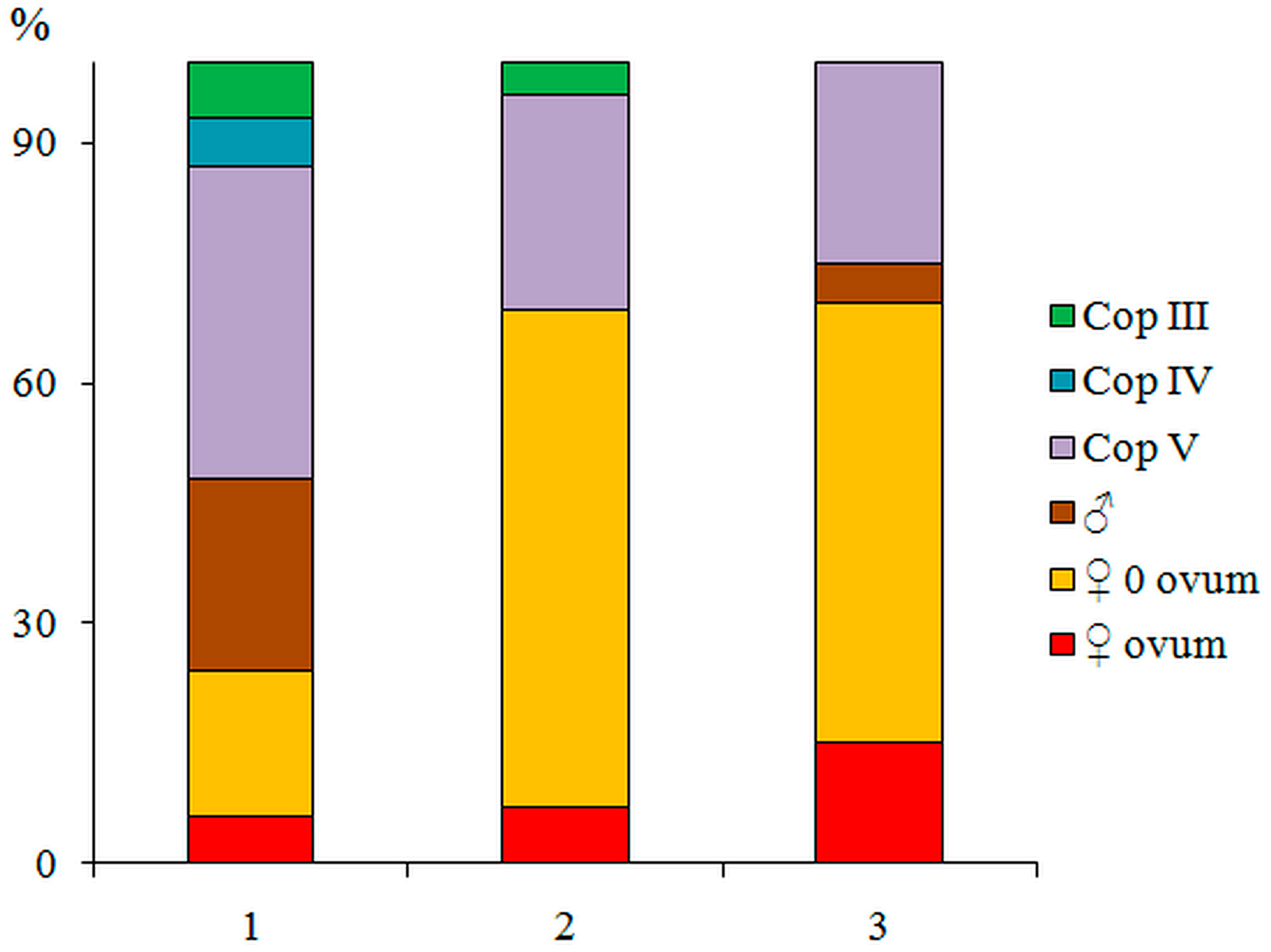 Diversity 14 01106 g003 Diversity 14 01106 g003