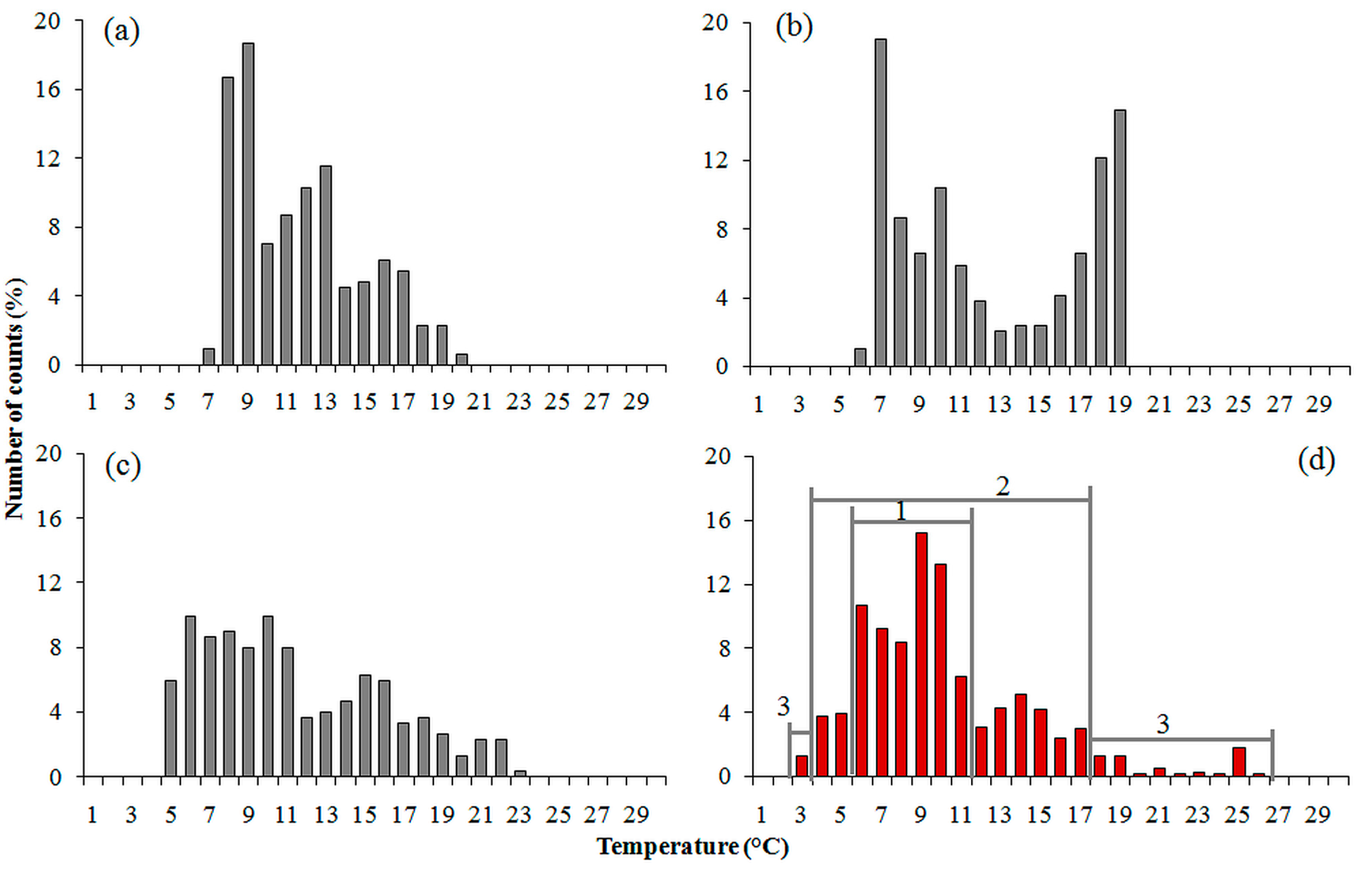 Diversity 14 01106 g005 Diversity 14 01106 g005
