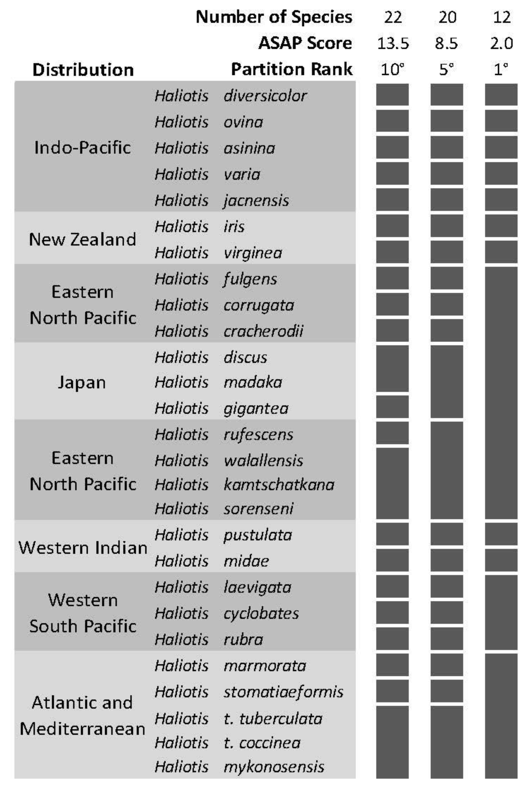 Diversity 14 01107 g006 Diversity 14 01107 g006