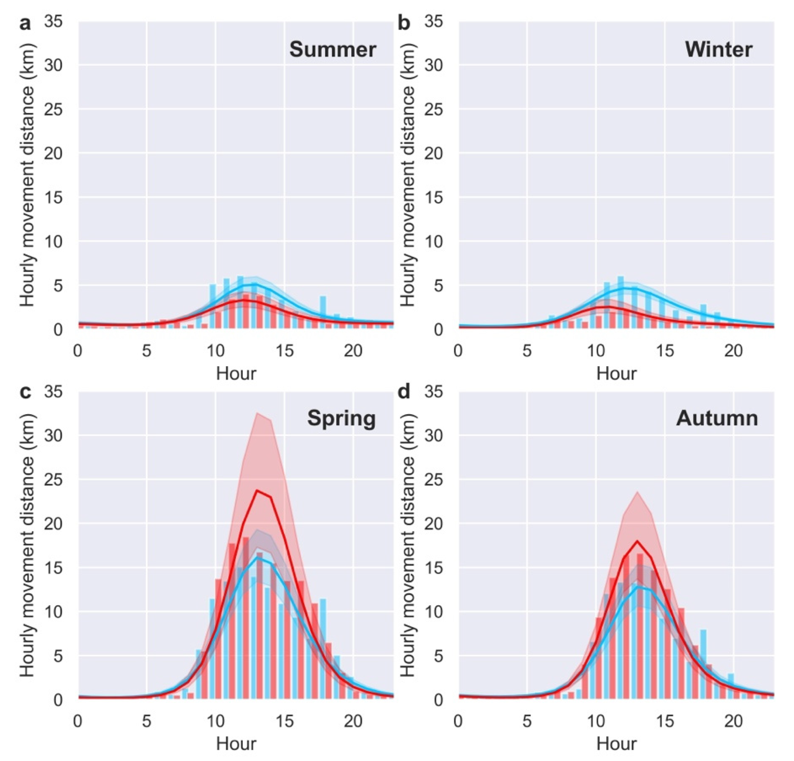 Diversity 14 01109 g001