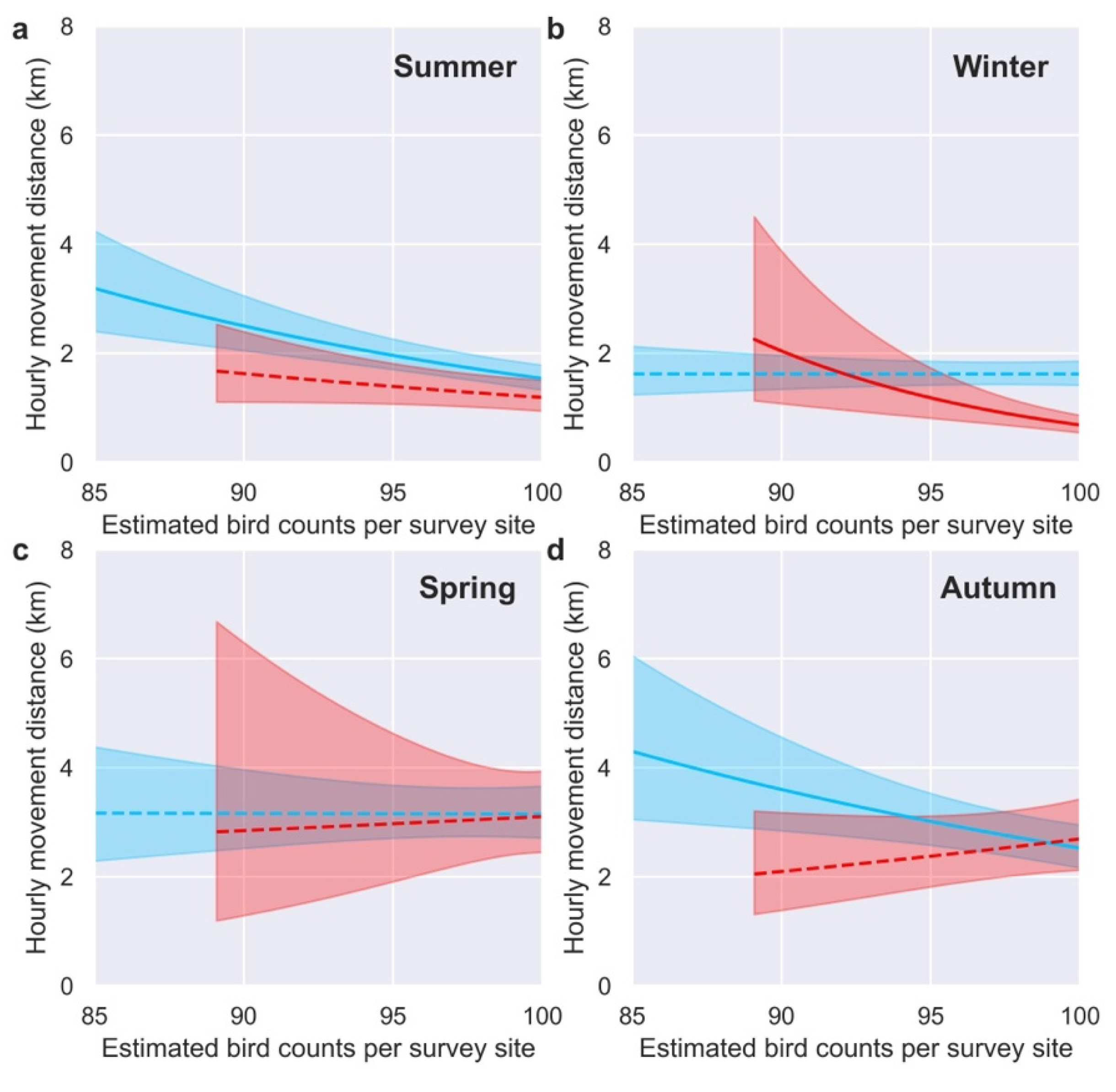Diversity 14 01109 g002